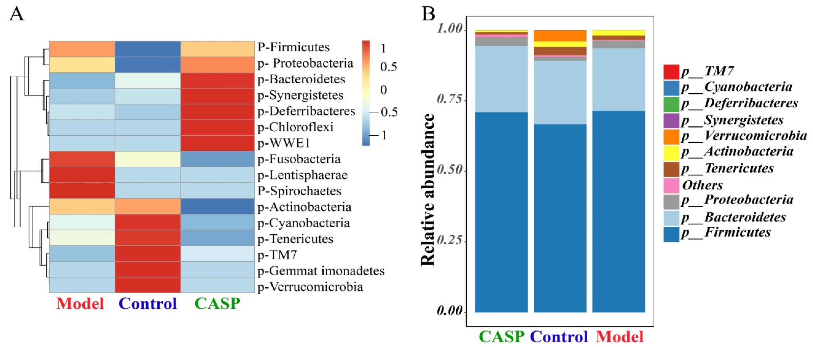 Vetsci 10 00224 g005 550
