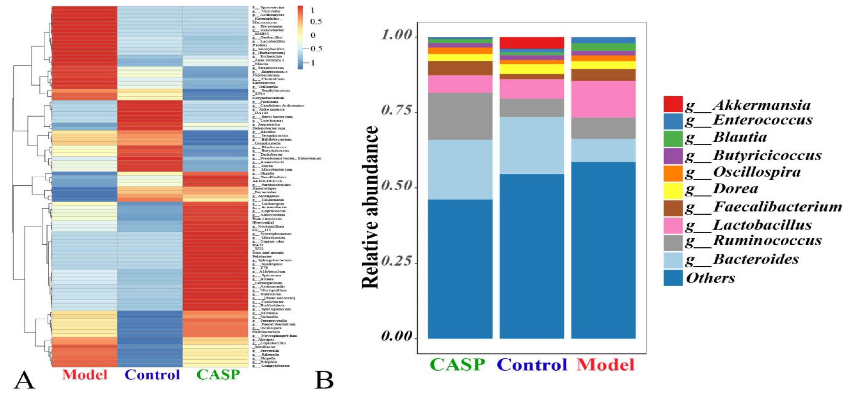 Vetsci 10 00224 g006 550