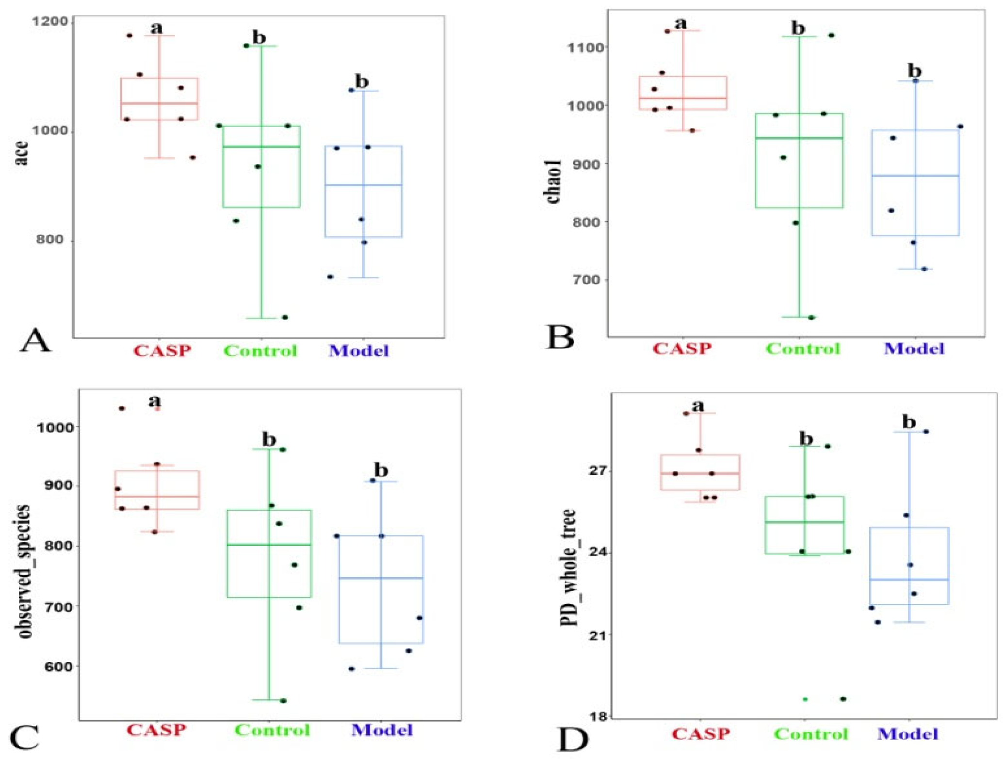 Vetsci 10 00224 g007 550