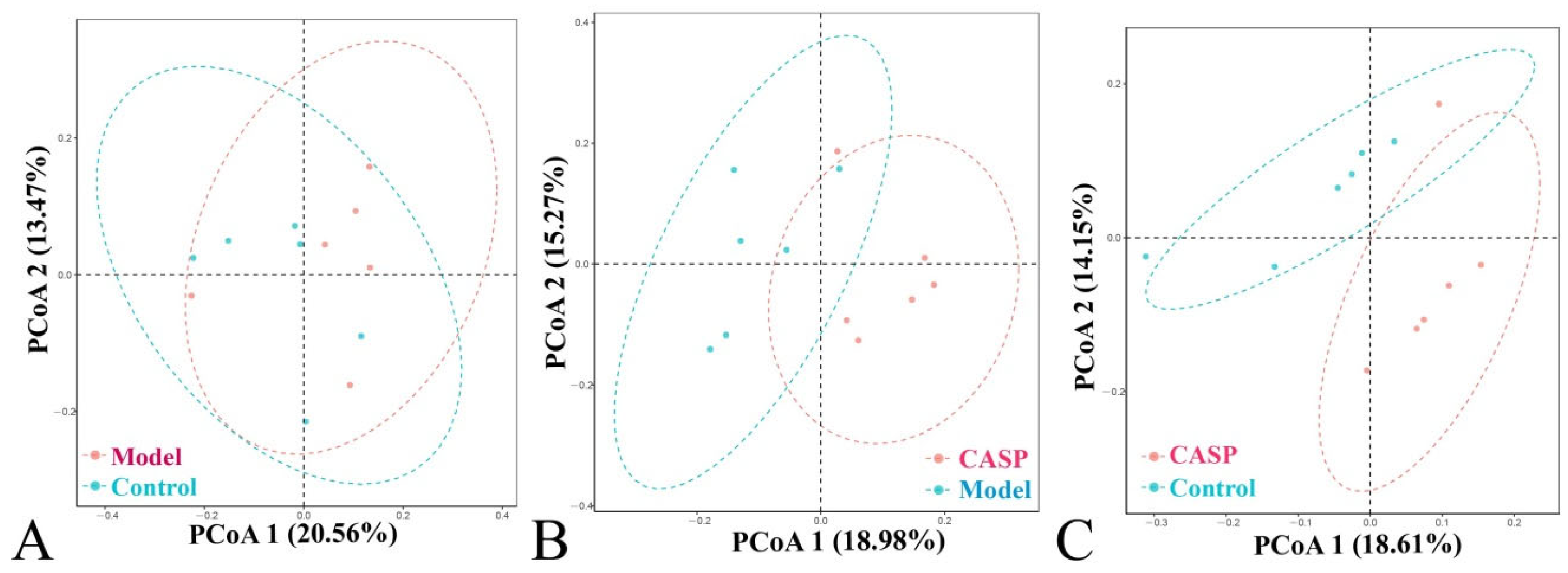 Vetsci 10 00224 g008 550