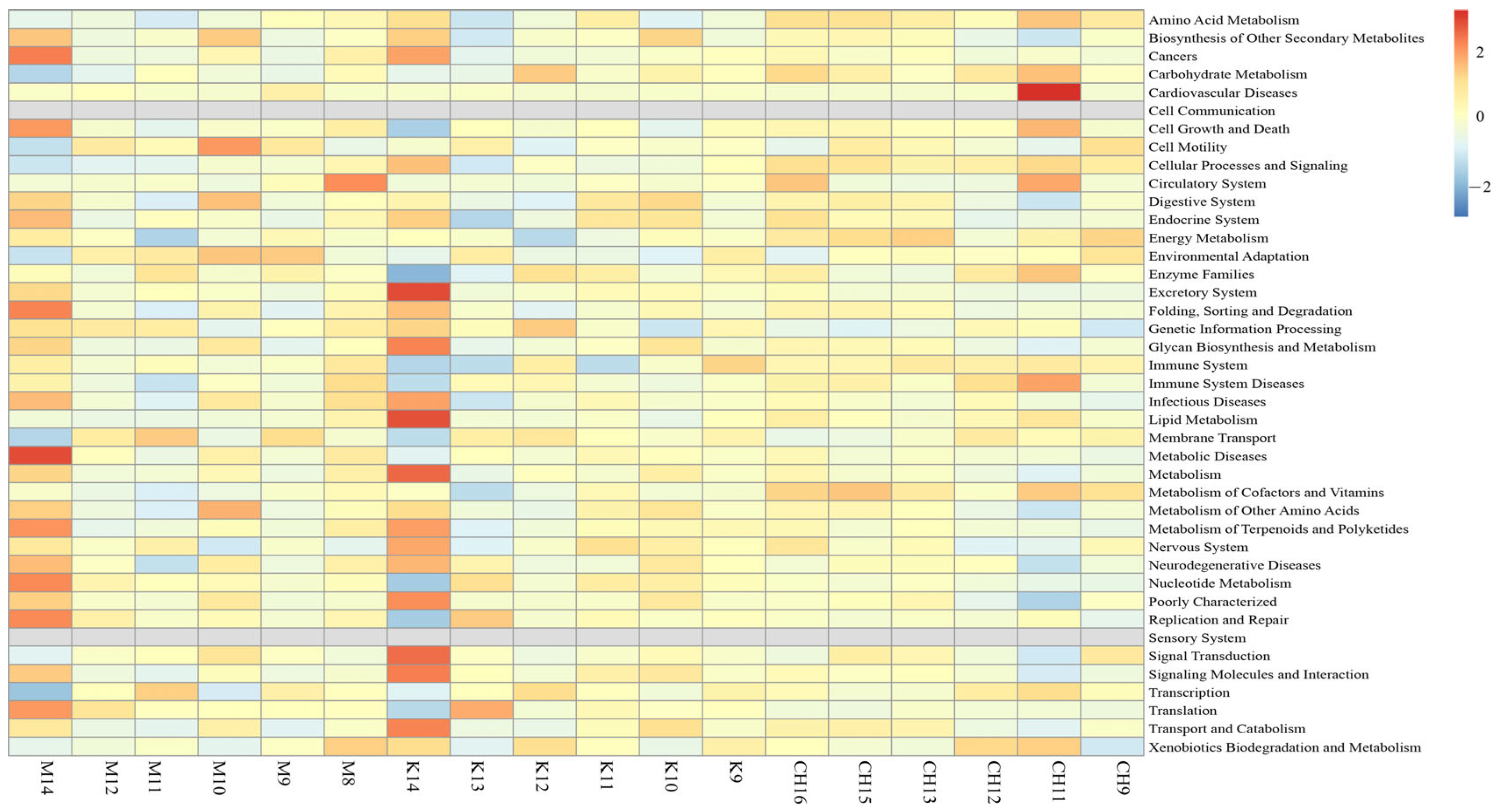 Vetsci 10 00224 g011 550