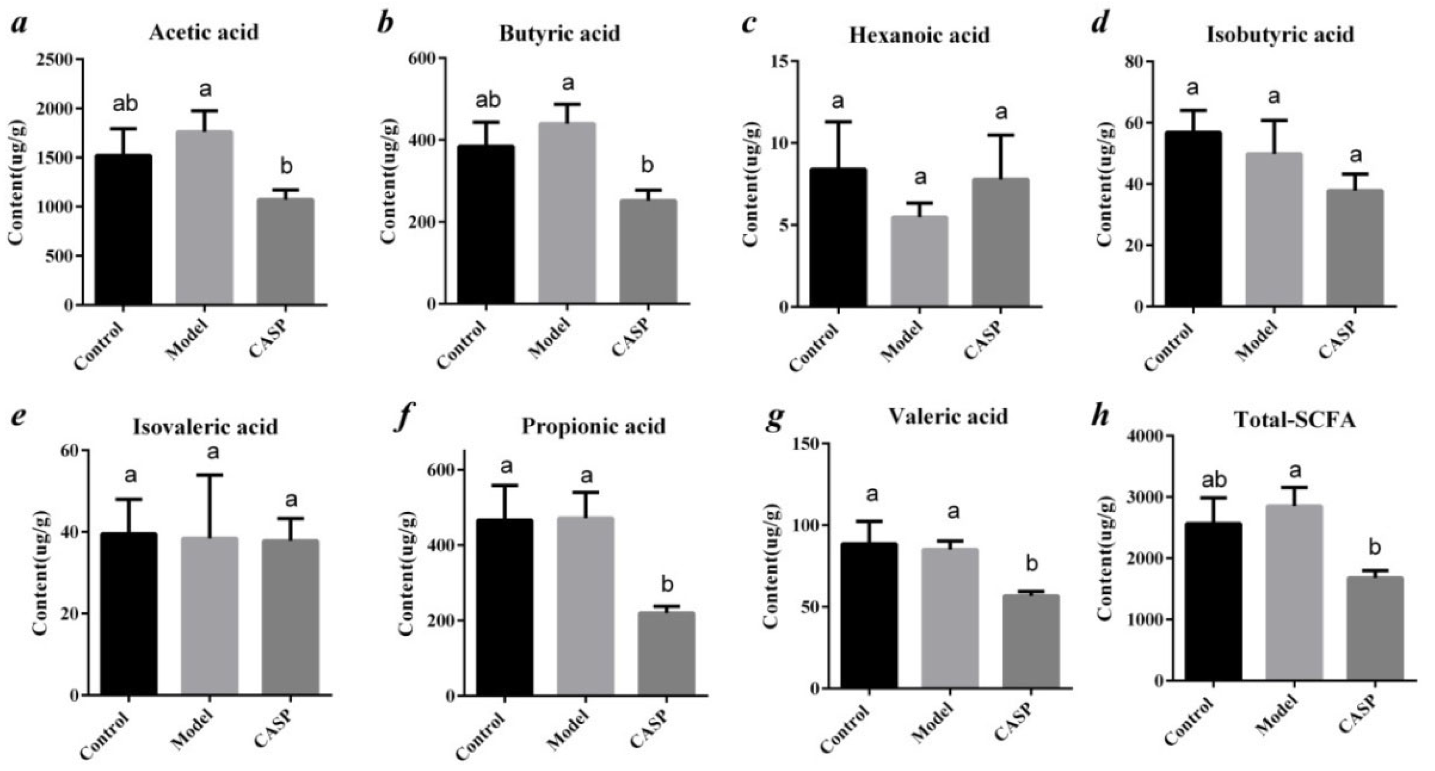 Vetsci 10 00224 g012 550