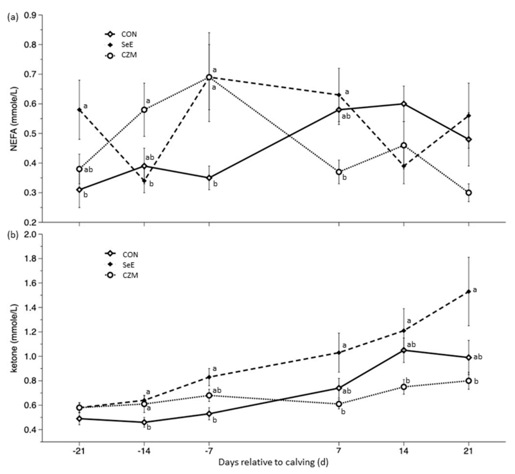 Vetsci 10 00225 g001
