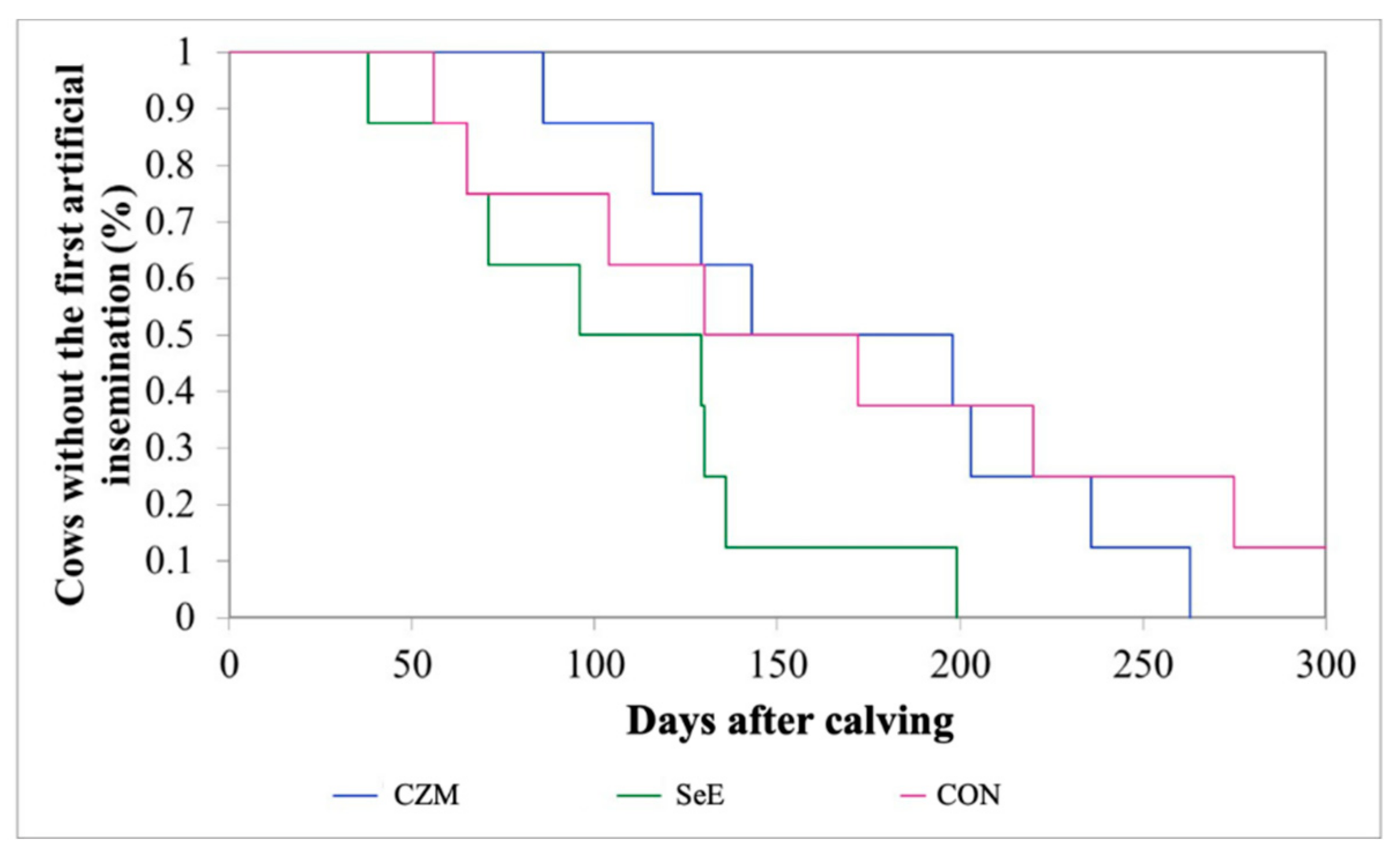 Vetsci 10 00225 g003