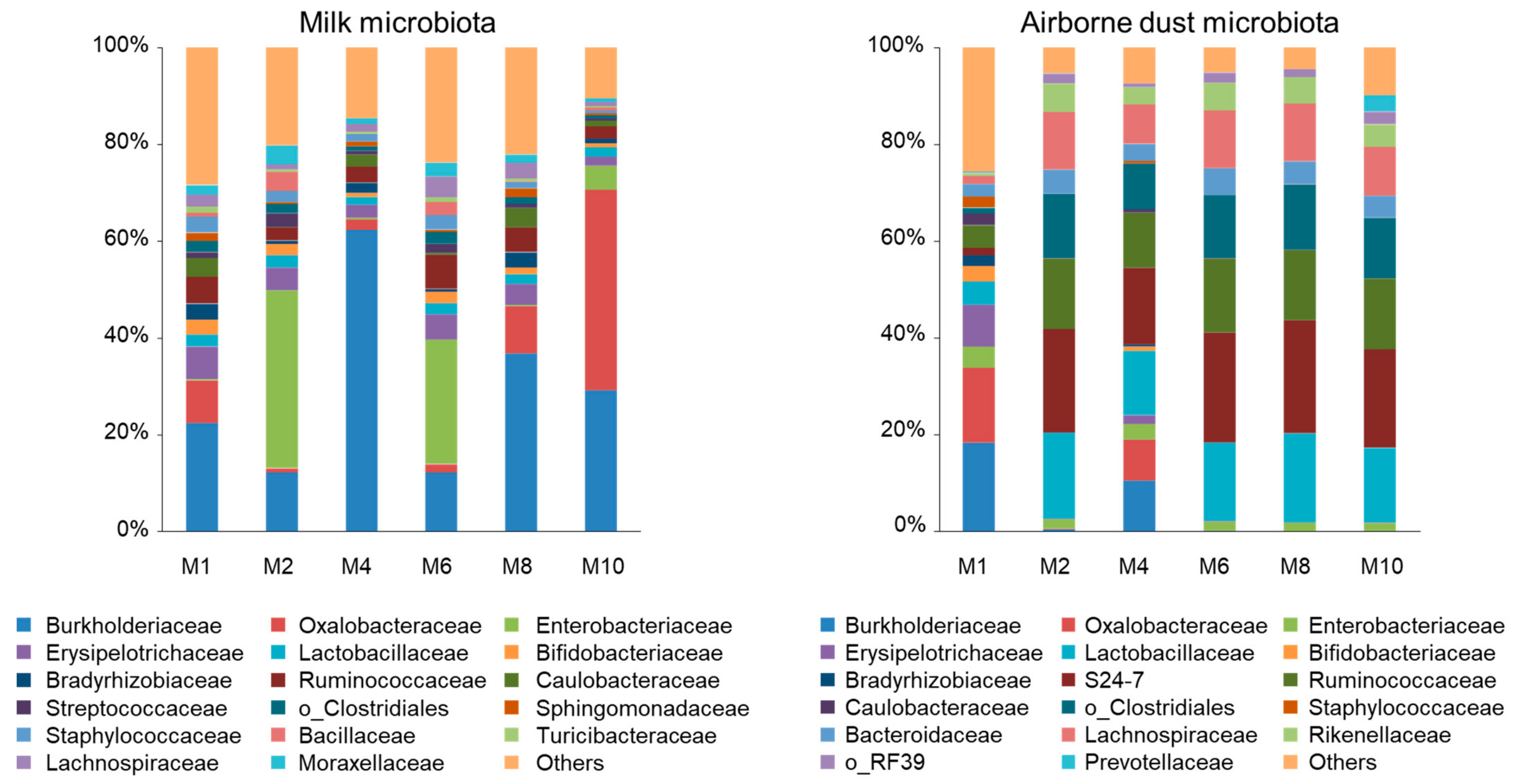 Vetsci 10 00226 g001 Vetsci 10 00226 g001