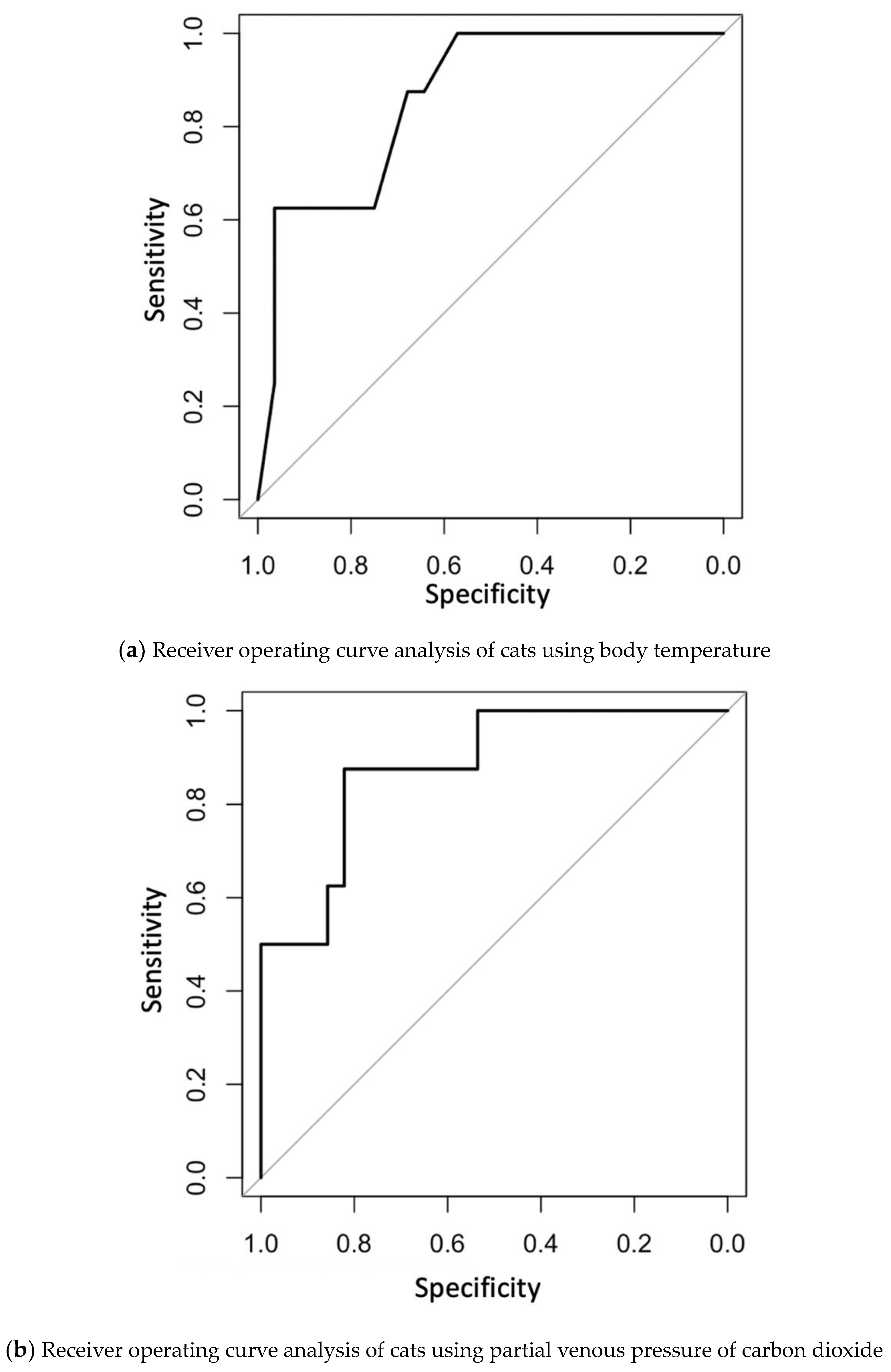 Vetsci 10 00232 g001