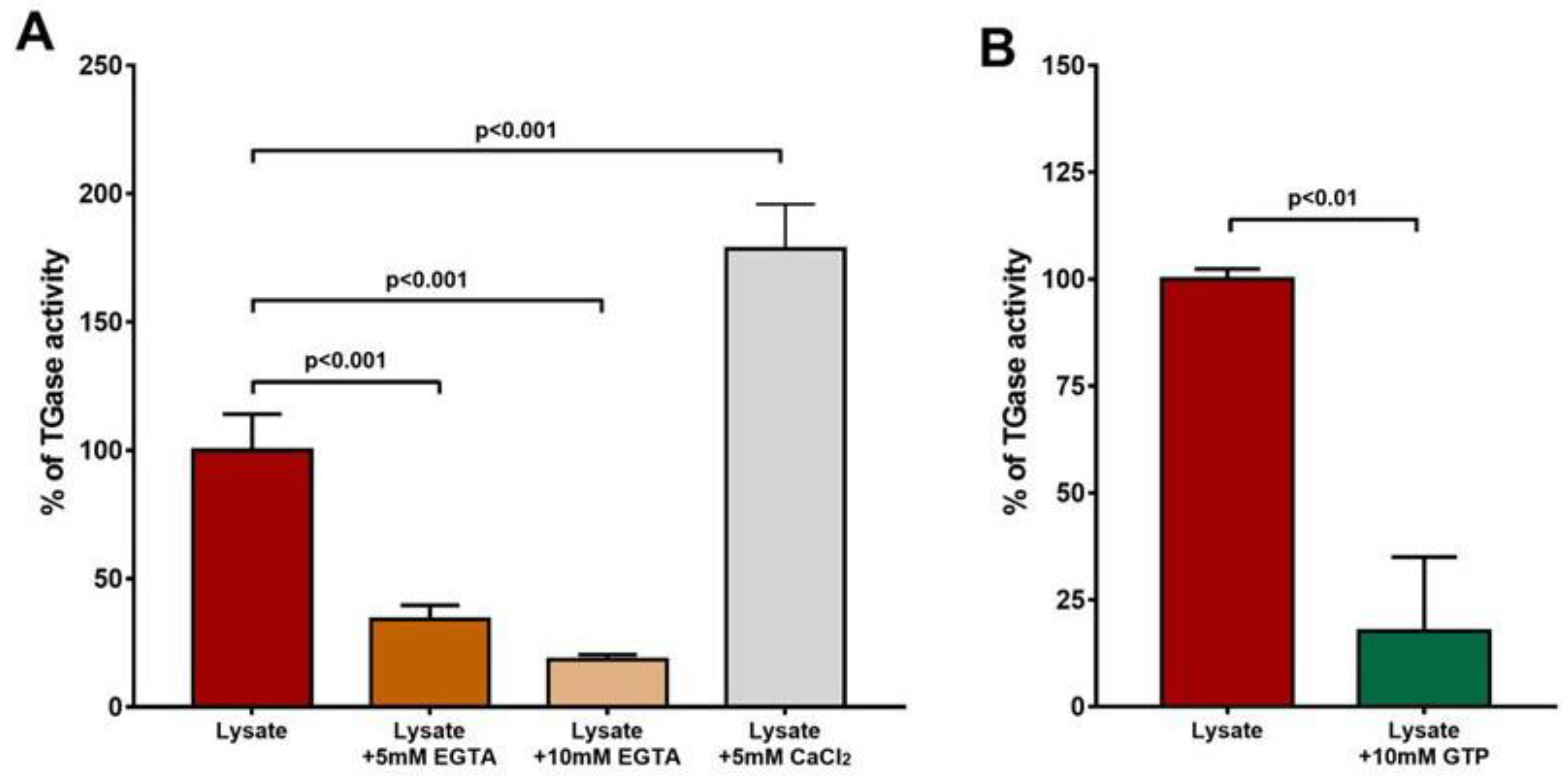 Vetsci 10 00234 g002 Vetsci 10 00234 g002