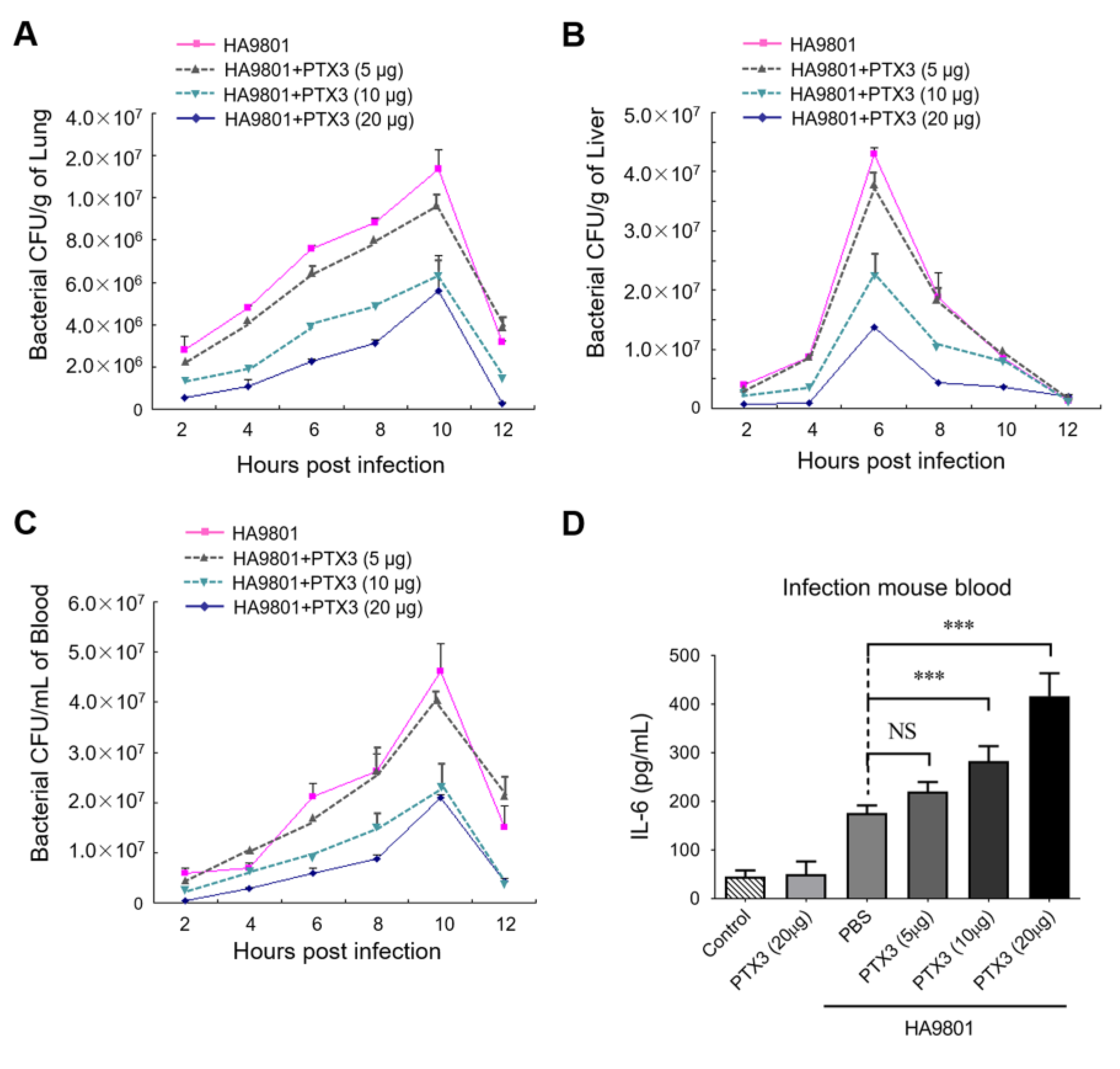 Vetsci 10 00239 g004 Vetsci 10 00239 g004