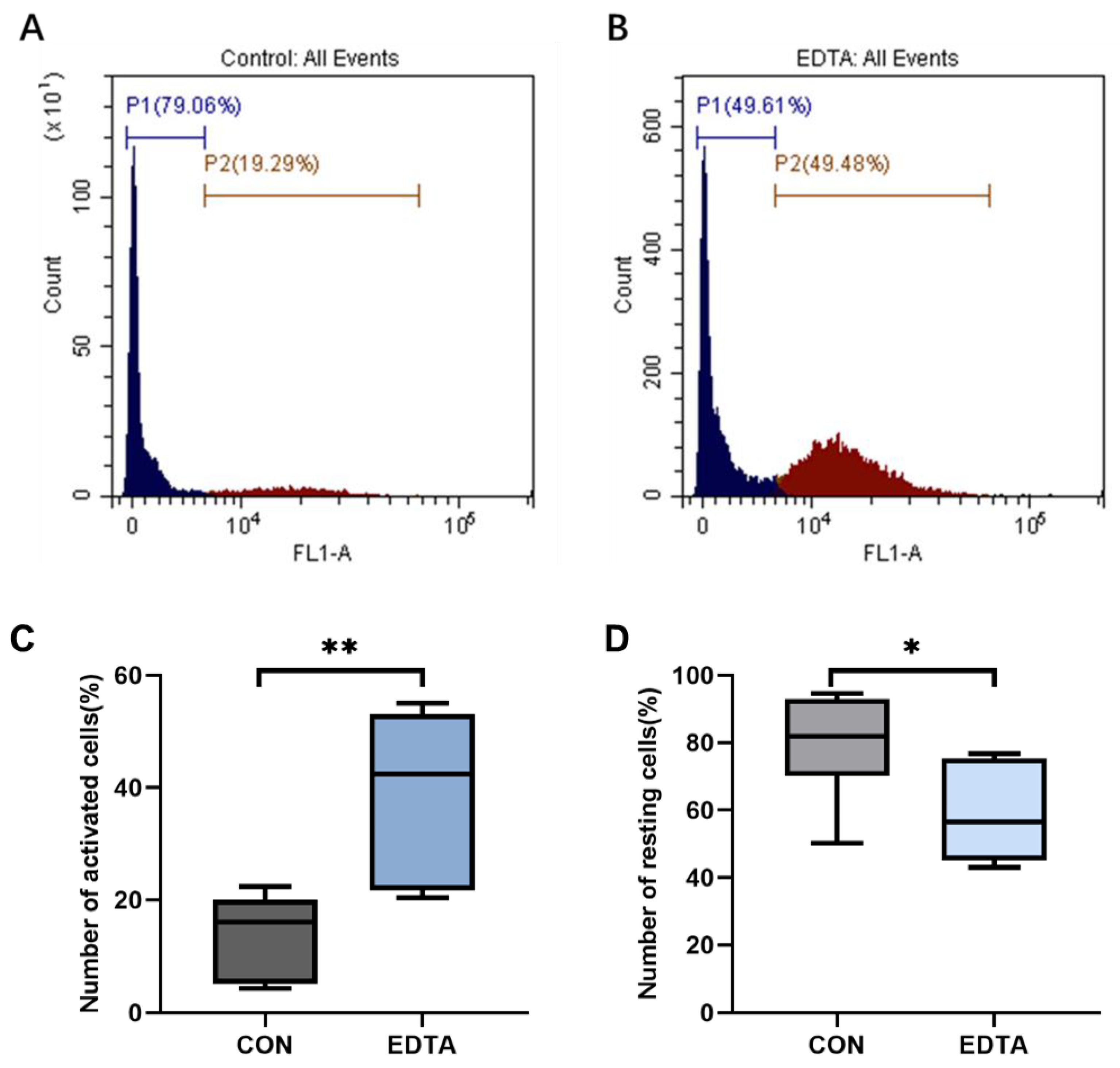 Vetsci 10 00241 g002 Vetsci 10 00241 g002
