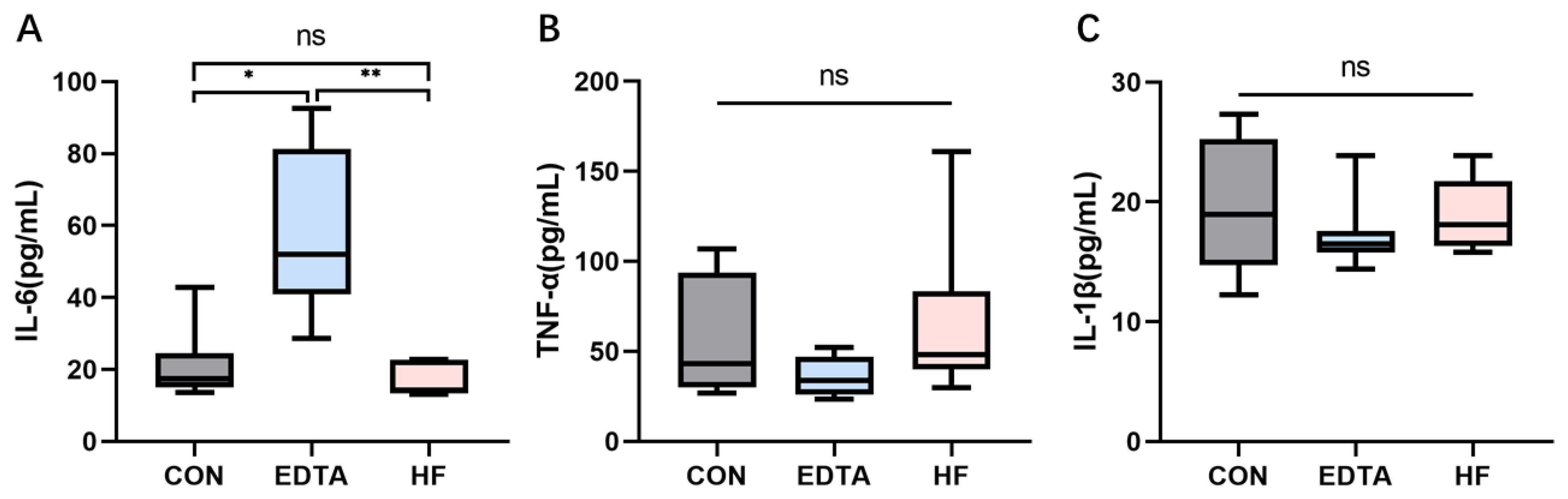 Vetsci 10 00241 g003 Vetsci 10 00241 g003