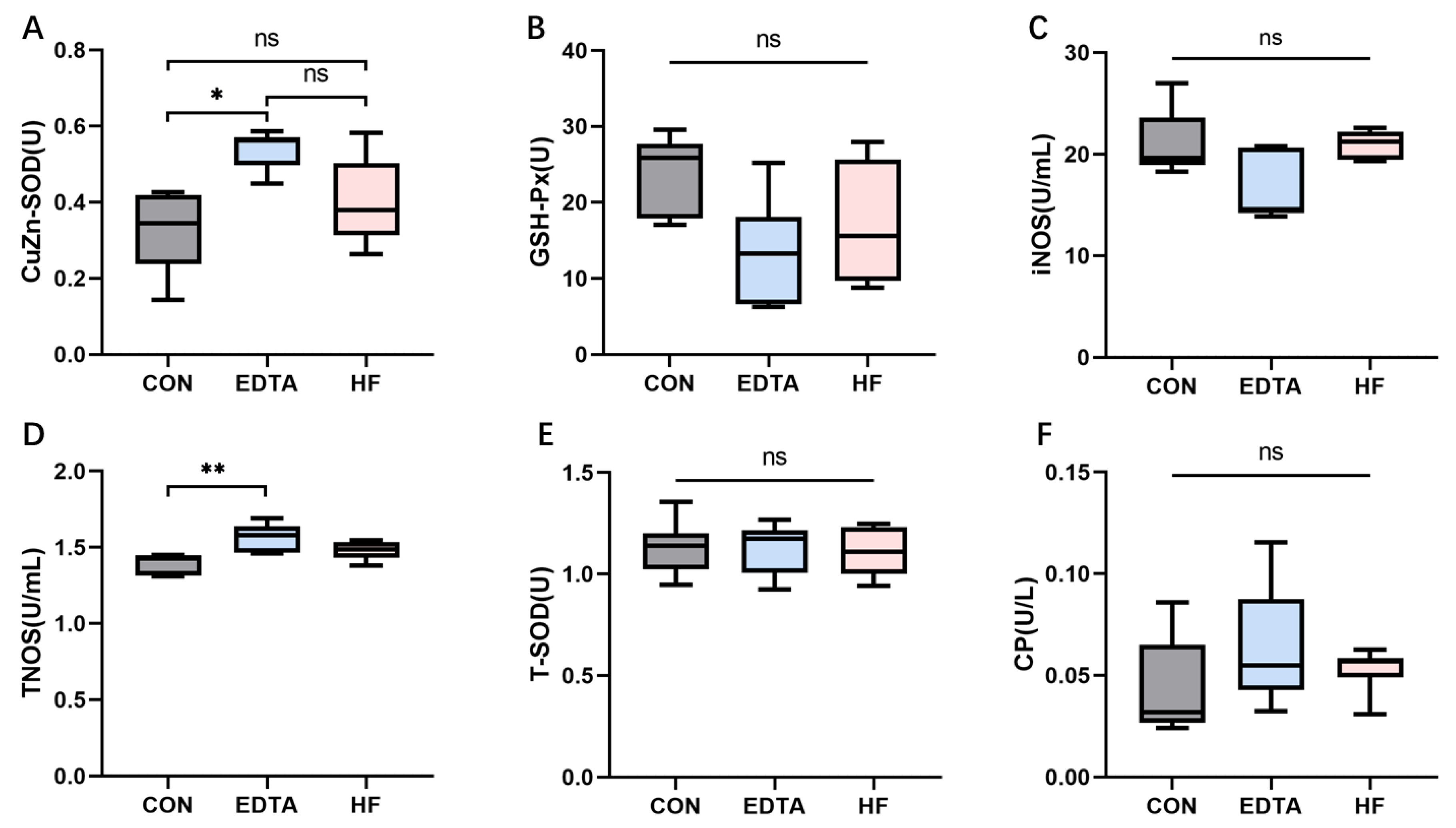Vetsci 10 00241 g005 Vetsci 10 00241 g005