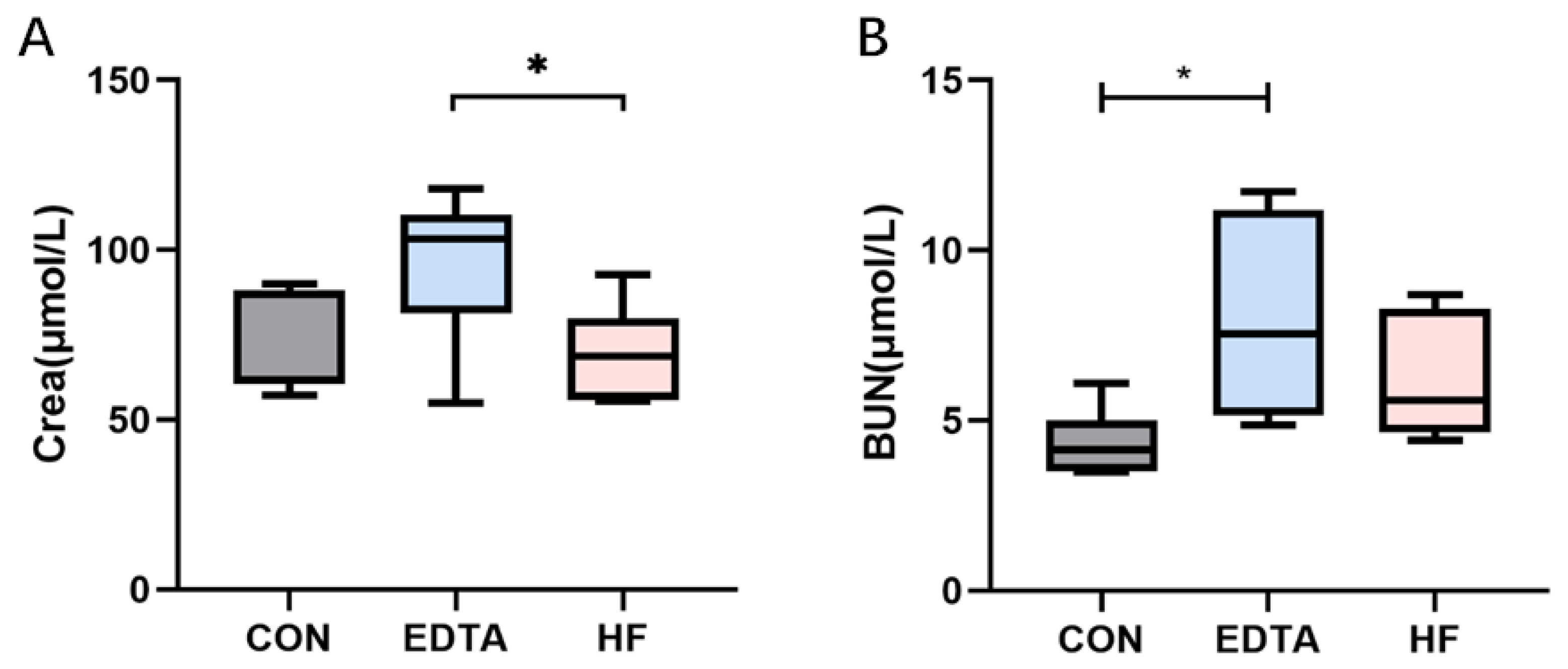 Vetsci 10 00241 g006 Vetsci 10 00241 g006
