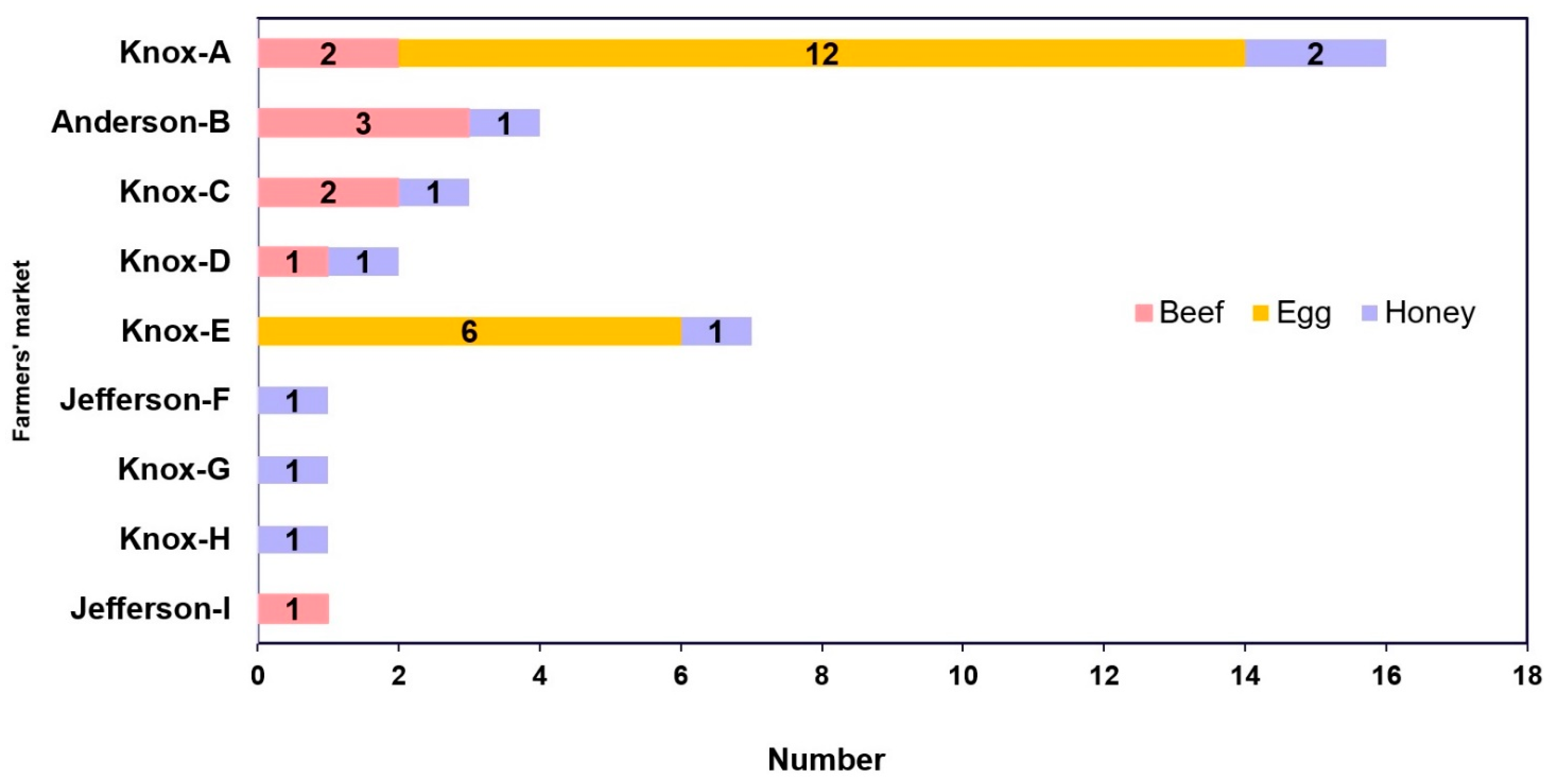 Vetsci 10 00243 g002 Vetsci 10 00243 g002