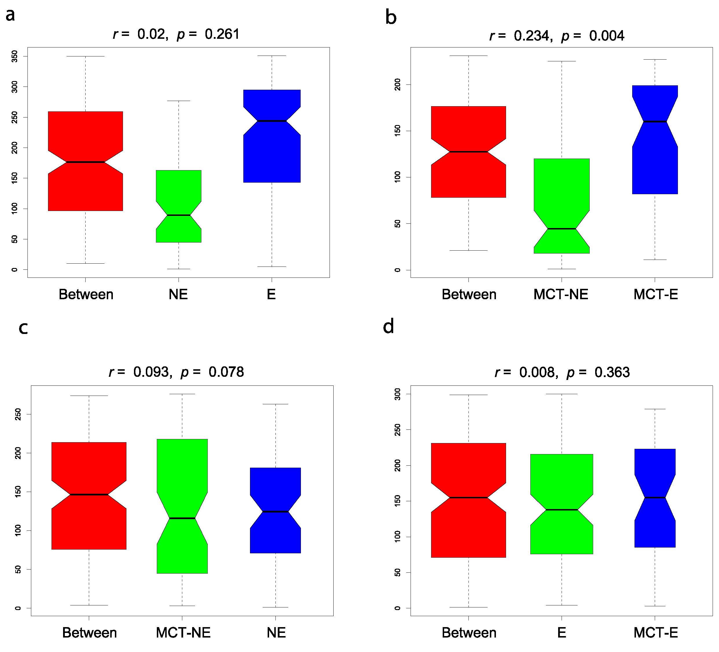 Vetsci 10 00245 g003