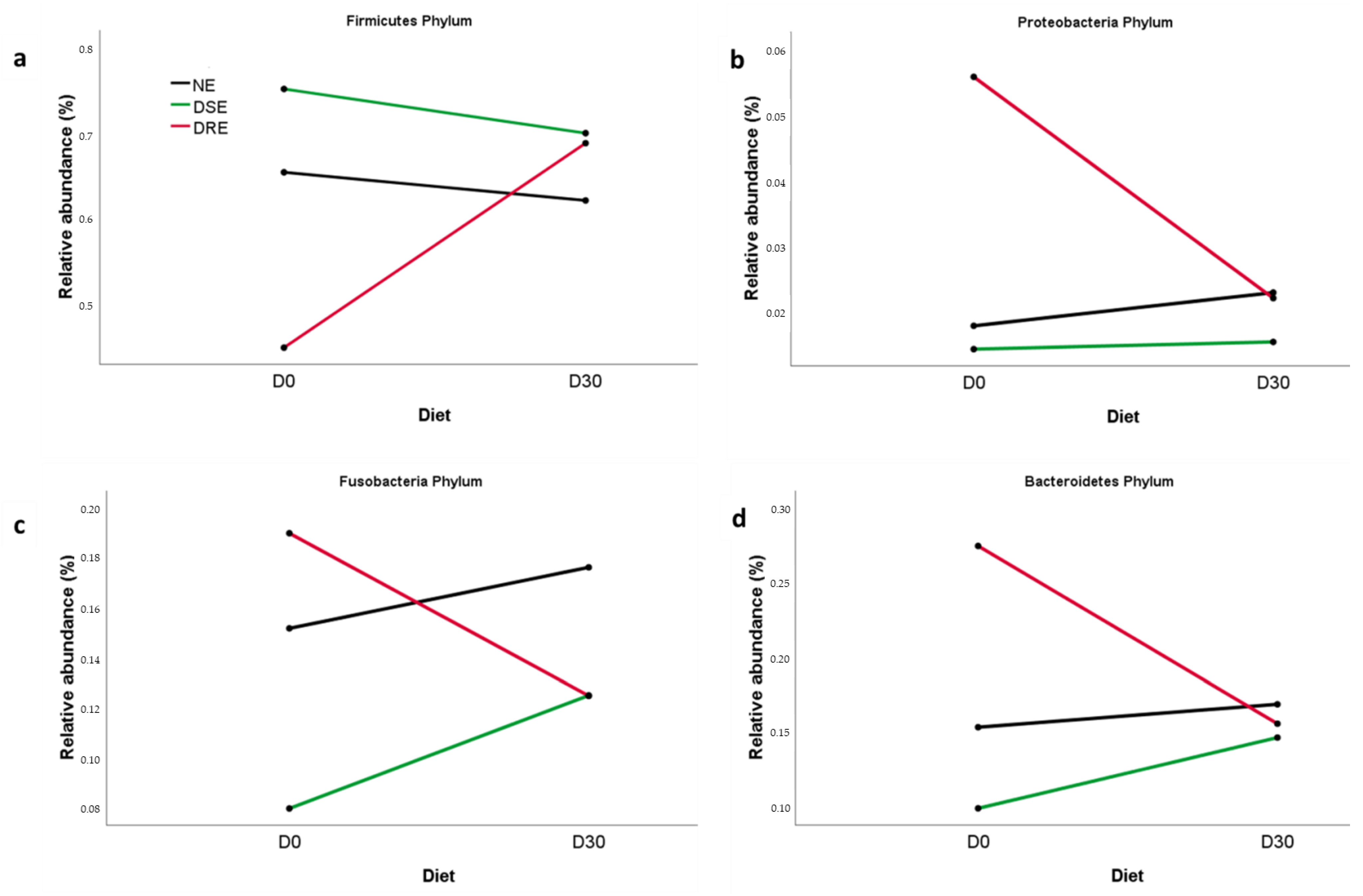 Vetsci 10 00245 g004