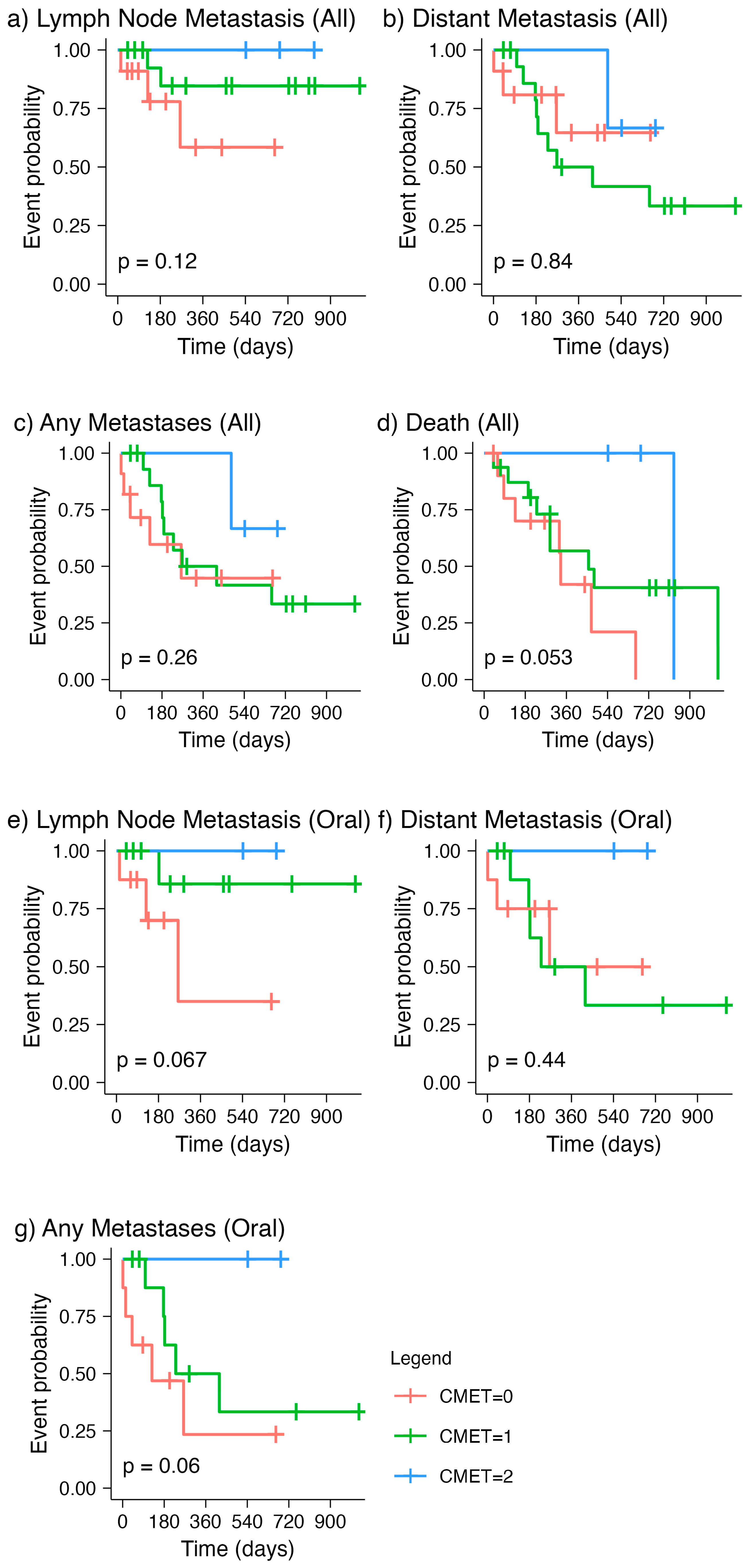 Vetsci 10 00249 g002