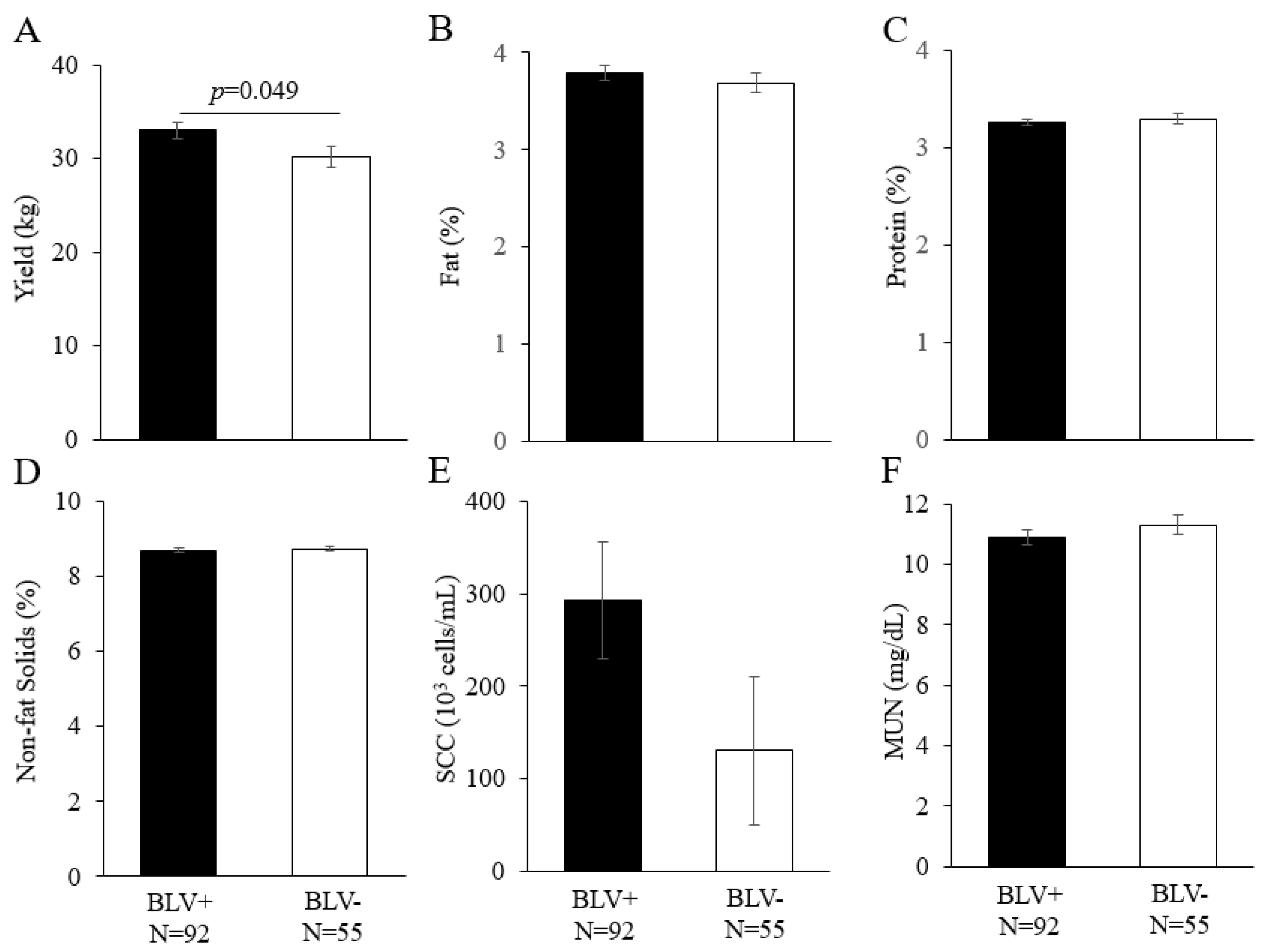 Vetsci 10 00250 g003