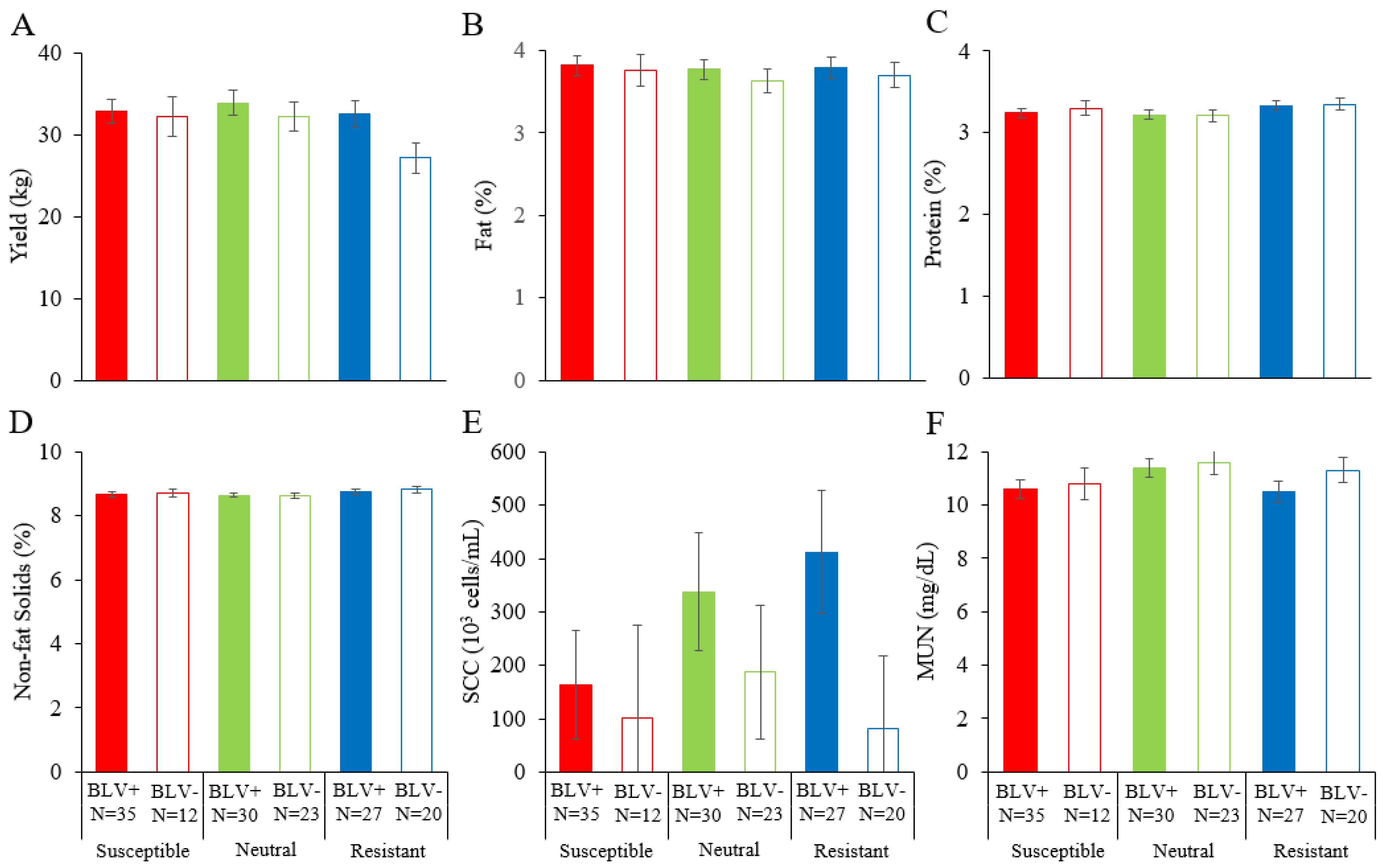 Vetsci 10 00250 g004