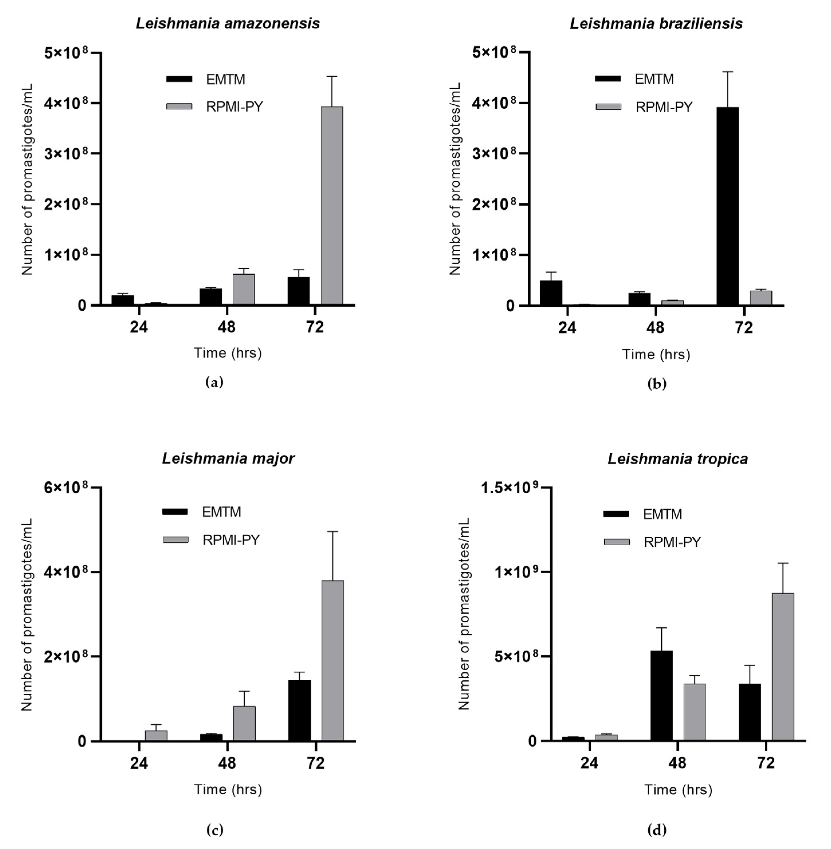 Vetsci 10 00252 g001 Vetsci 10 00252 g001