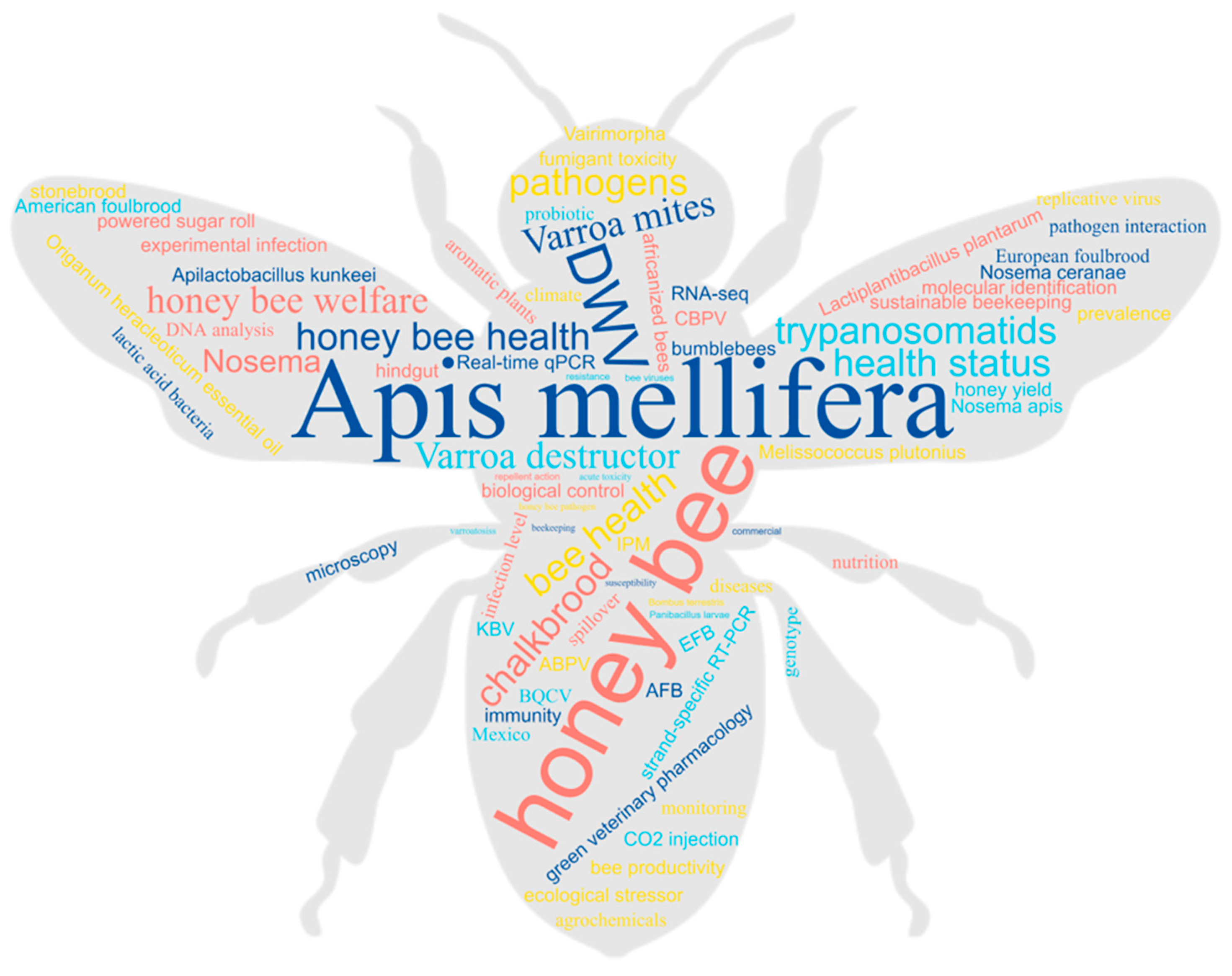 Vetsci 10 00253 g001 550