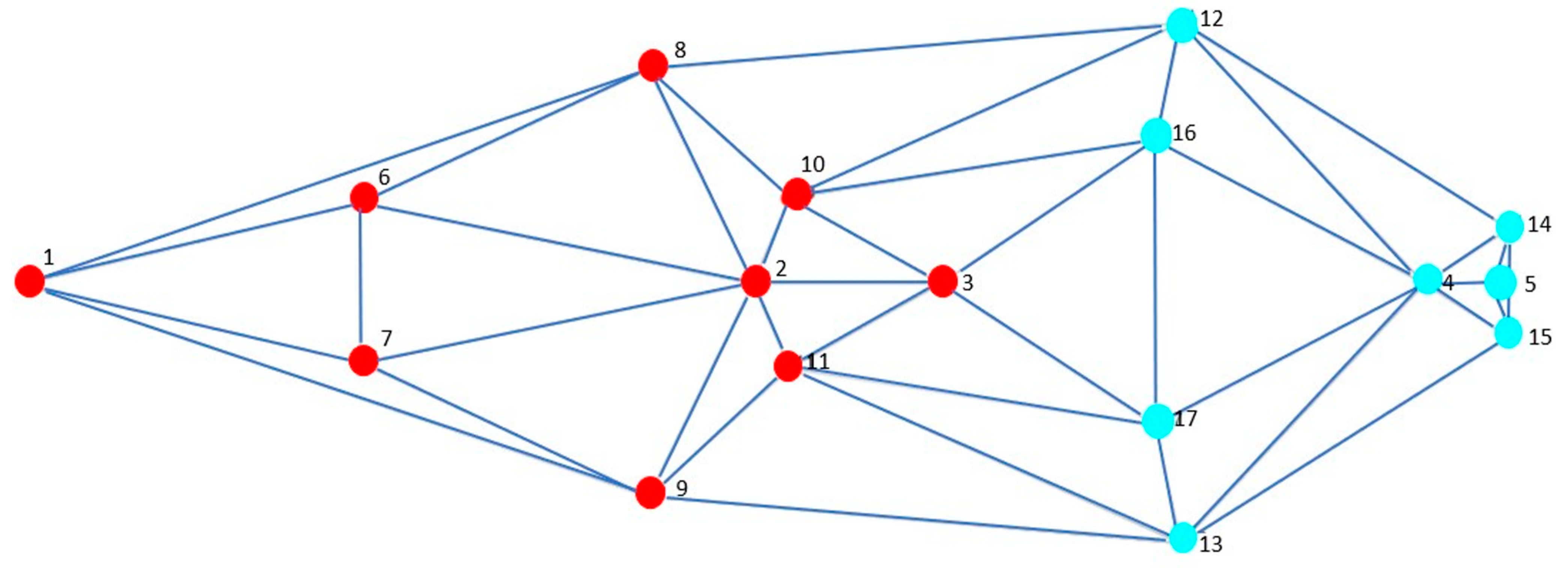 Vetsci 10 00255 g002