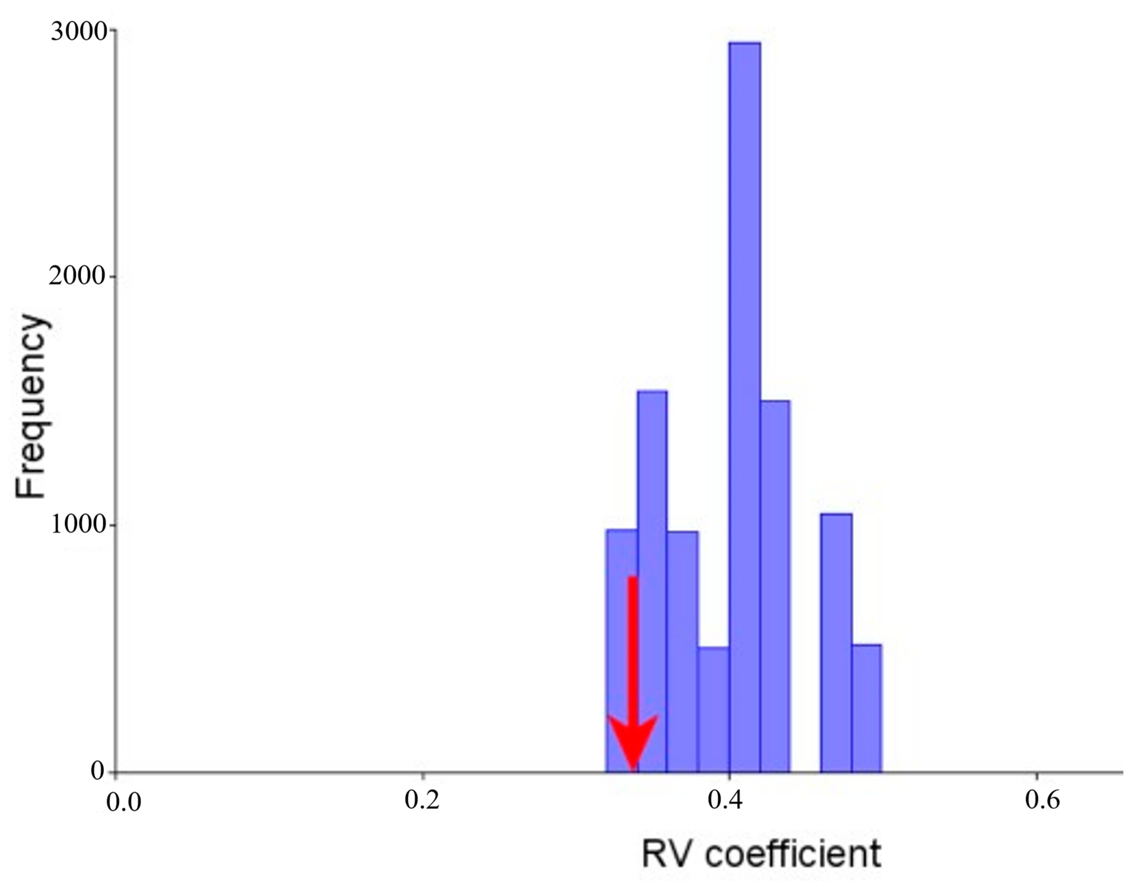 Vetsci 10 00255 g003