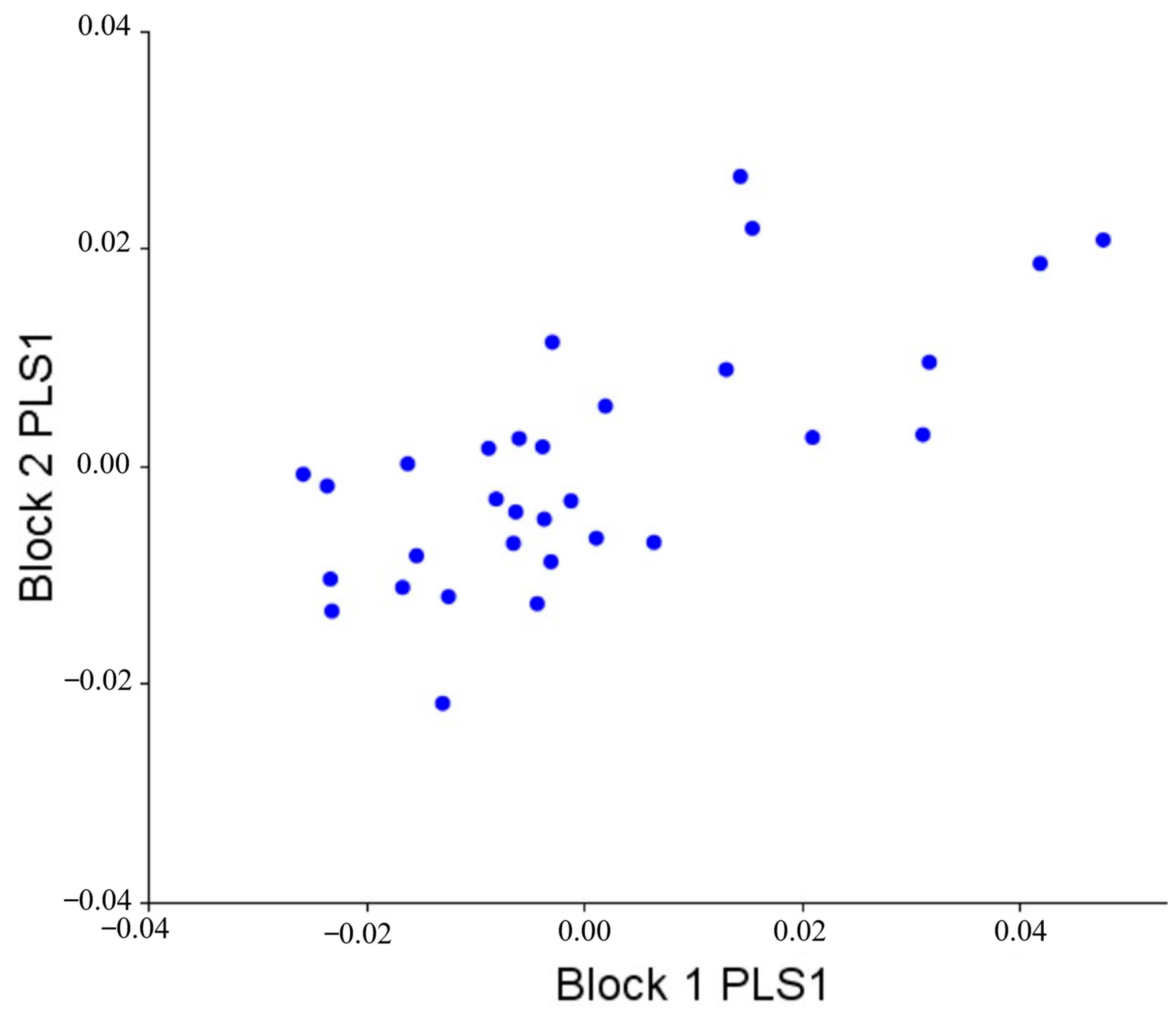 Vetsci 10 00255 g004
