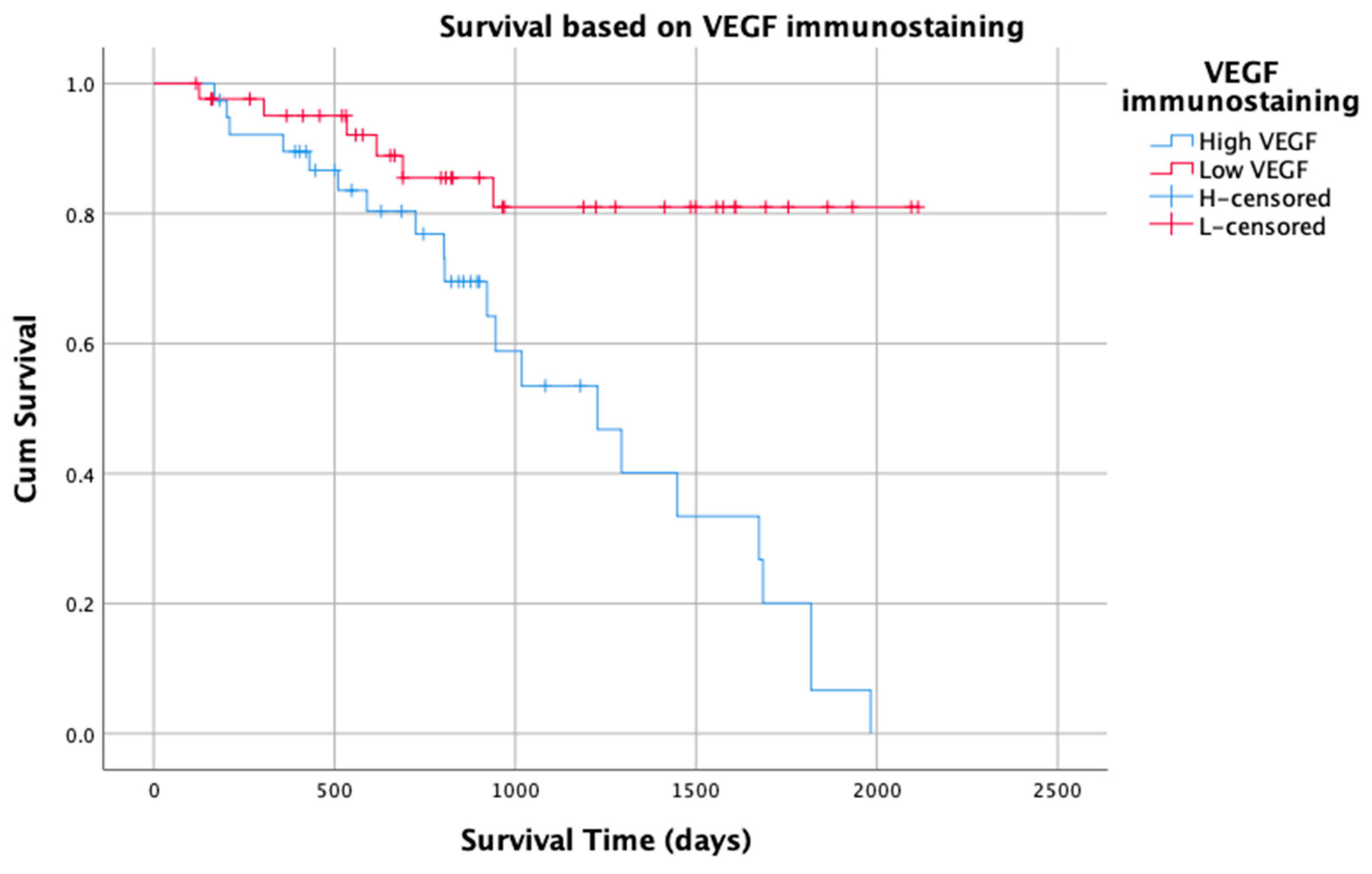 Vetsci 10 00256 g003