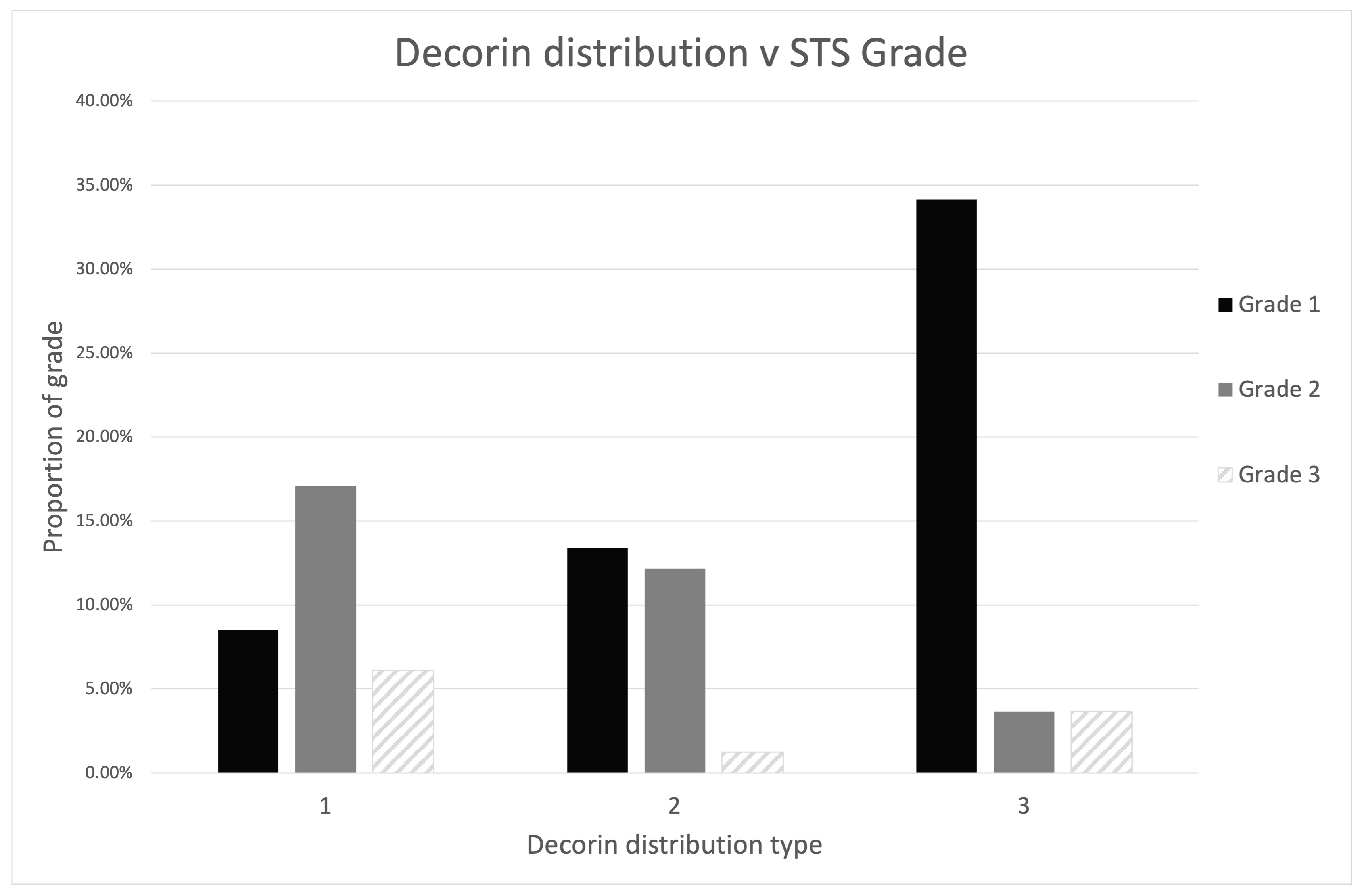 Vetsci 10 00256 g007