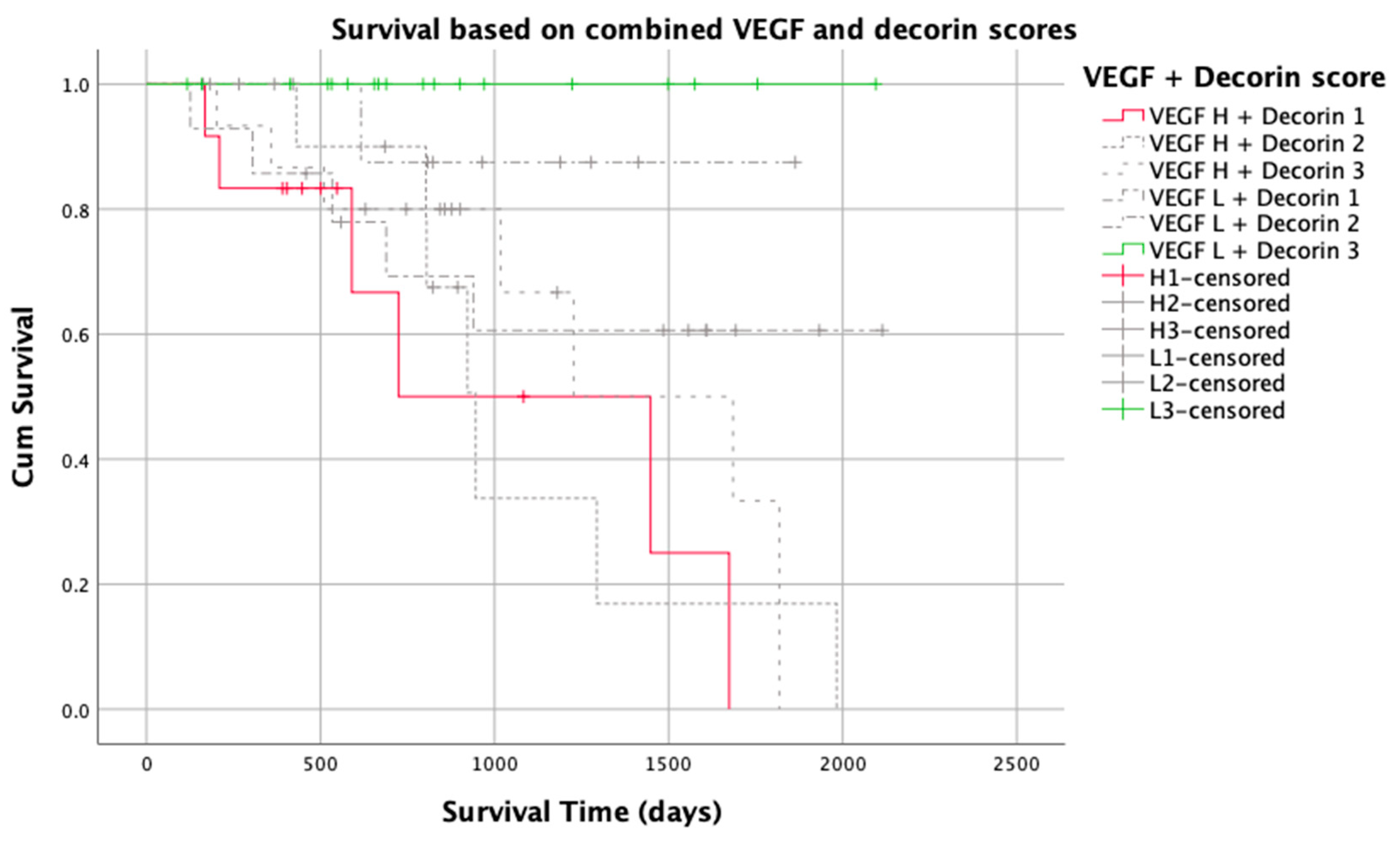 Vetsci 10 00256 g008