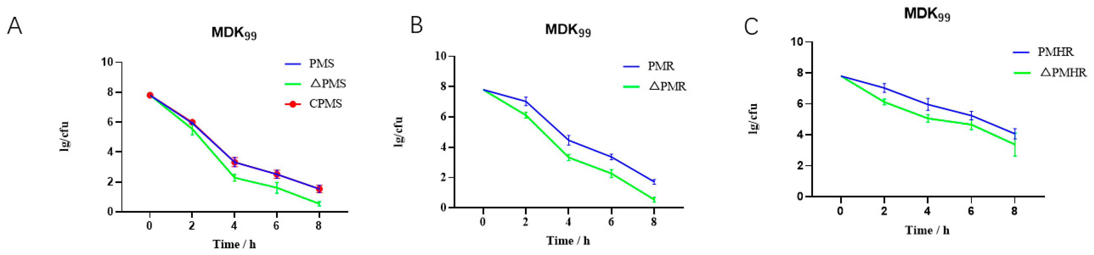 Vetsci 10 00257 g004