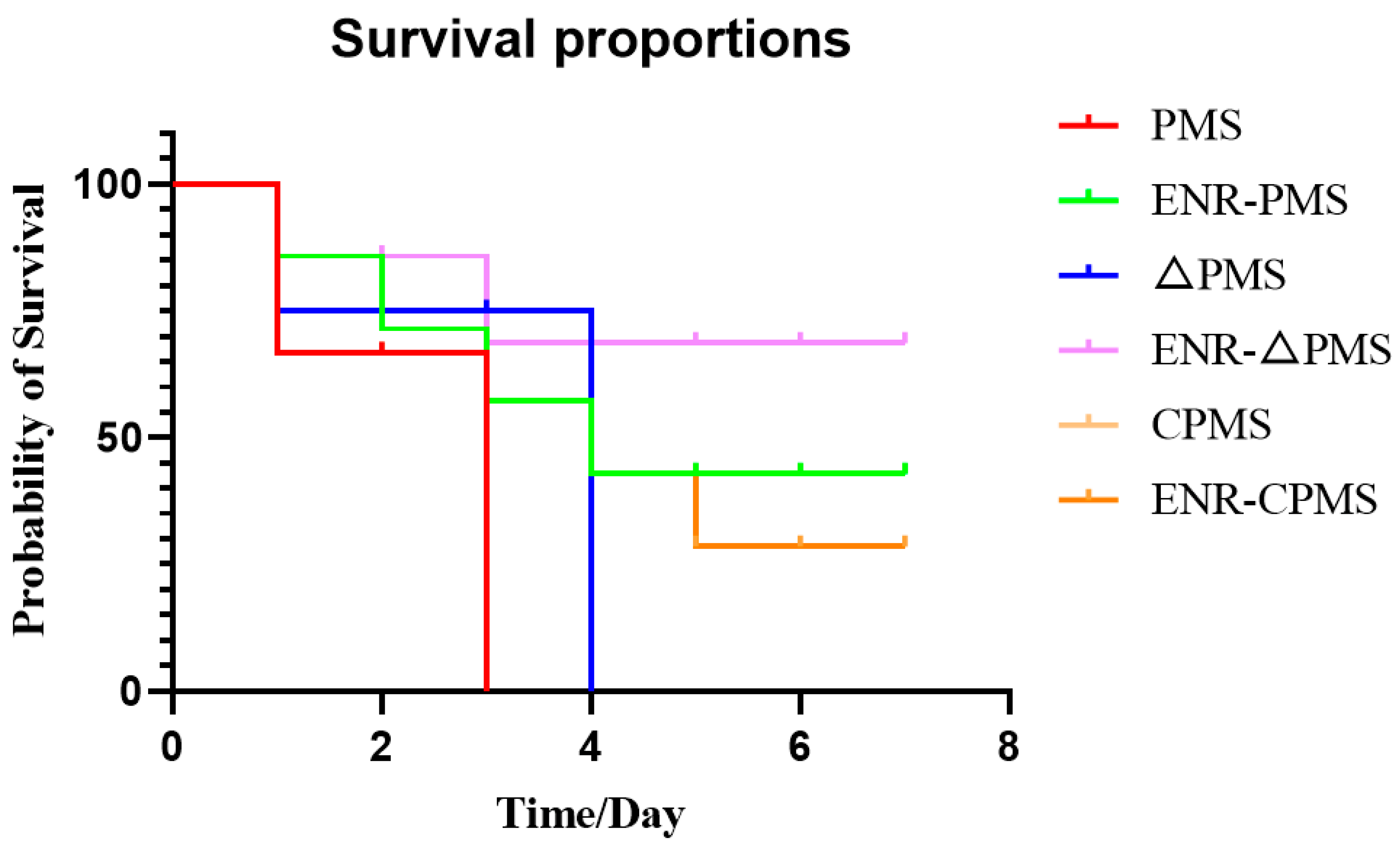 Vetsci 10 00257 g005