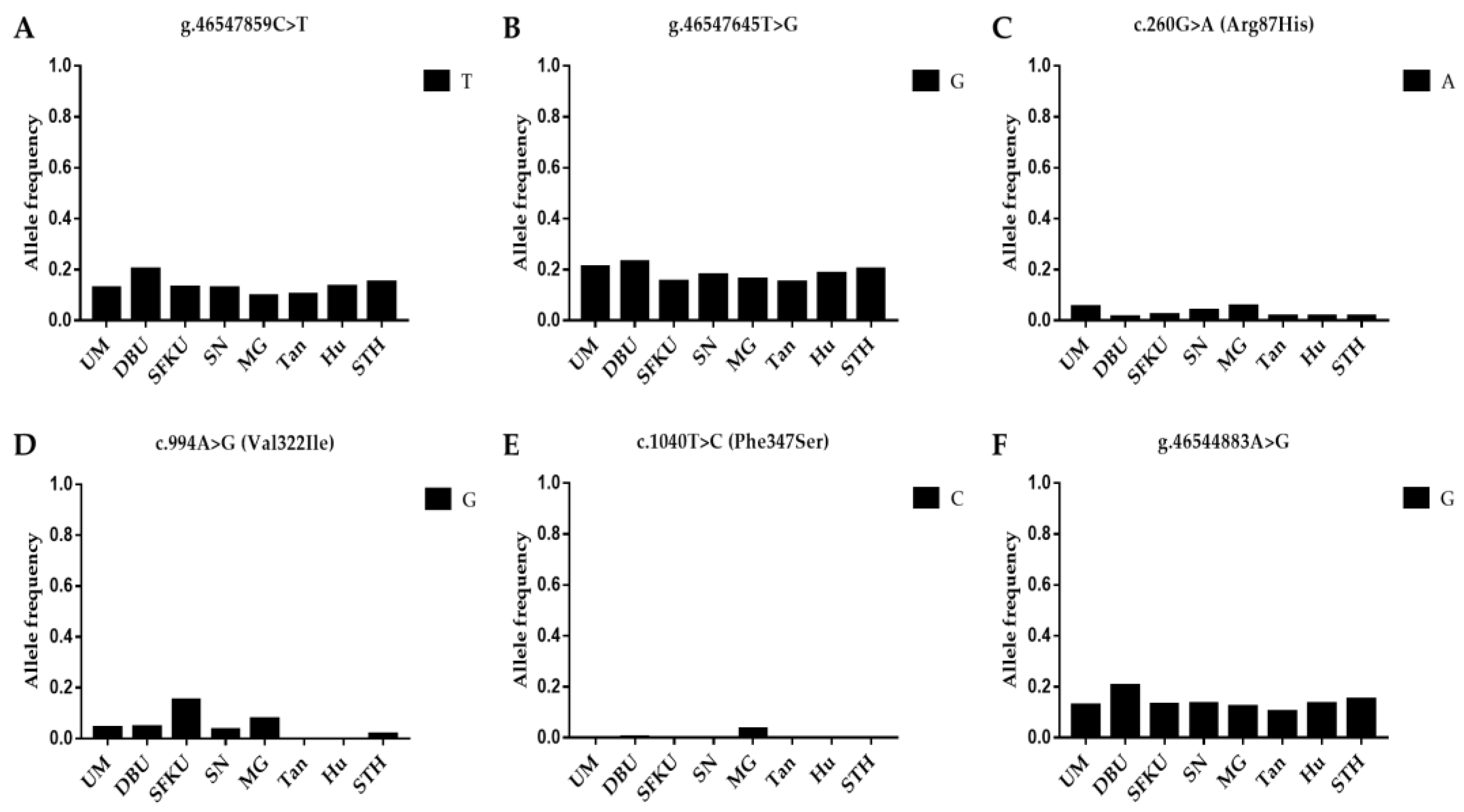 Vetsci 10 00258 g002