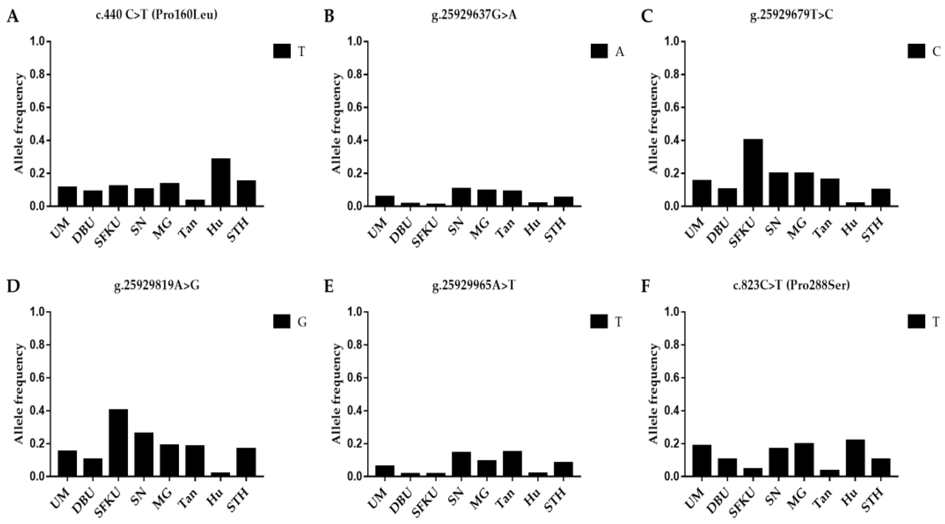 Vetsci 10 00258 g005