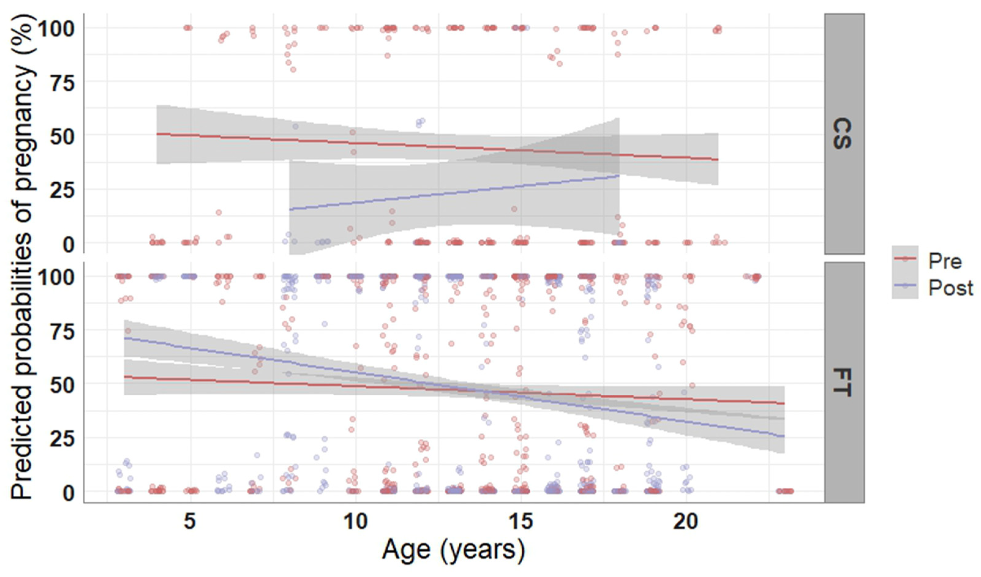Vetsci 10 00259 g002