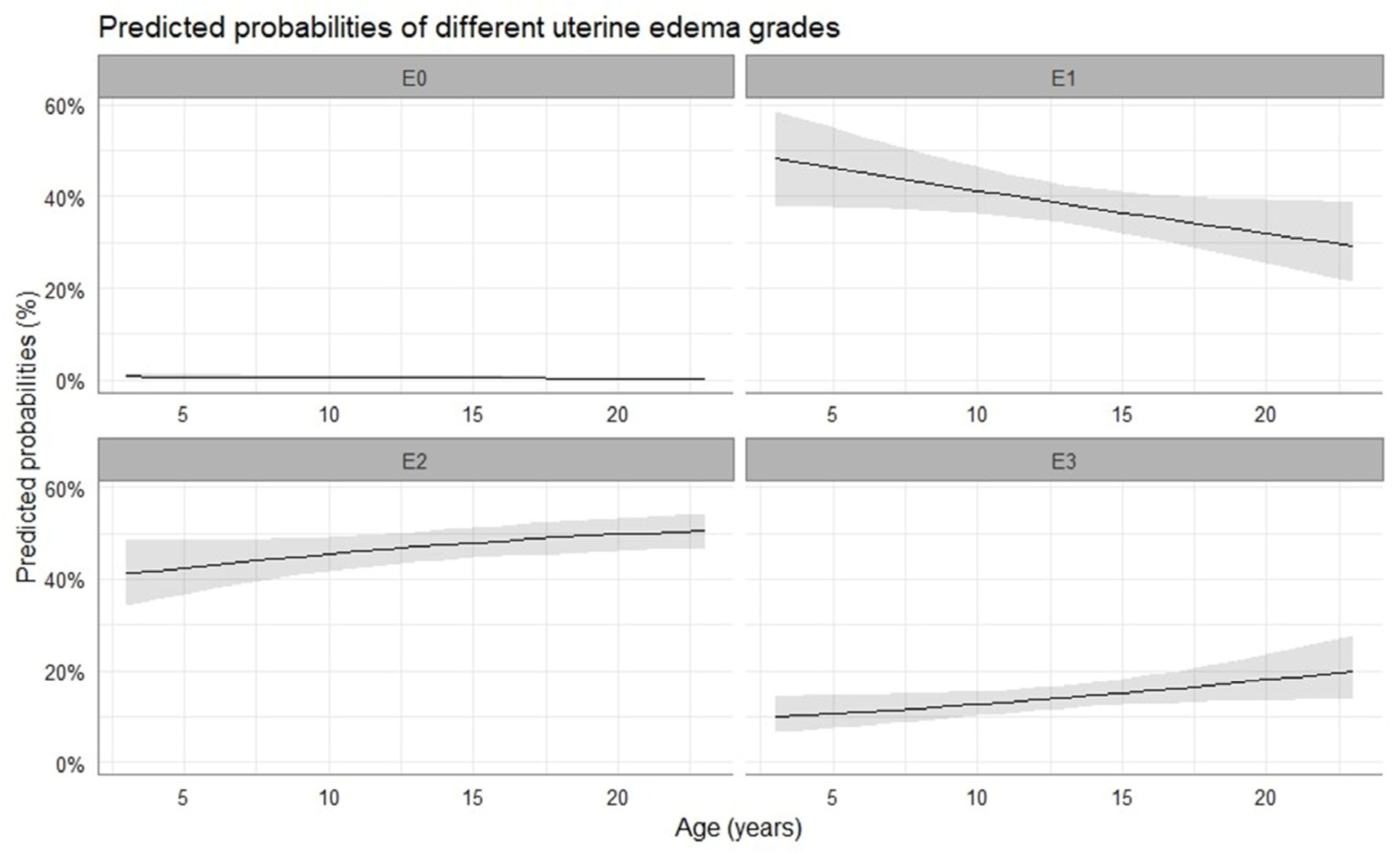 Vetsci 10 00259 g004
