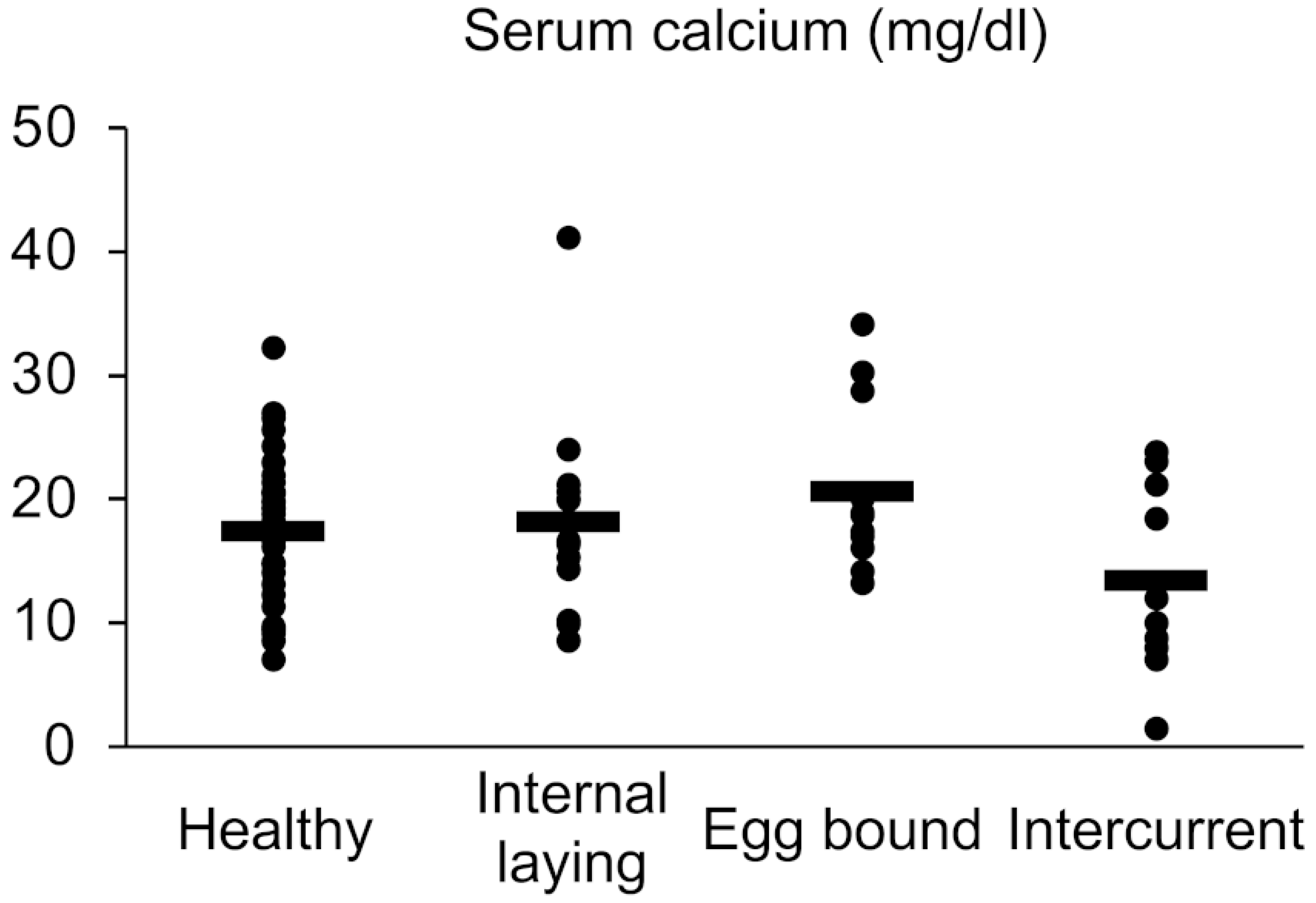 Vetsci 10 00260 g002