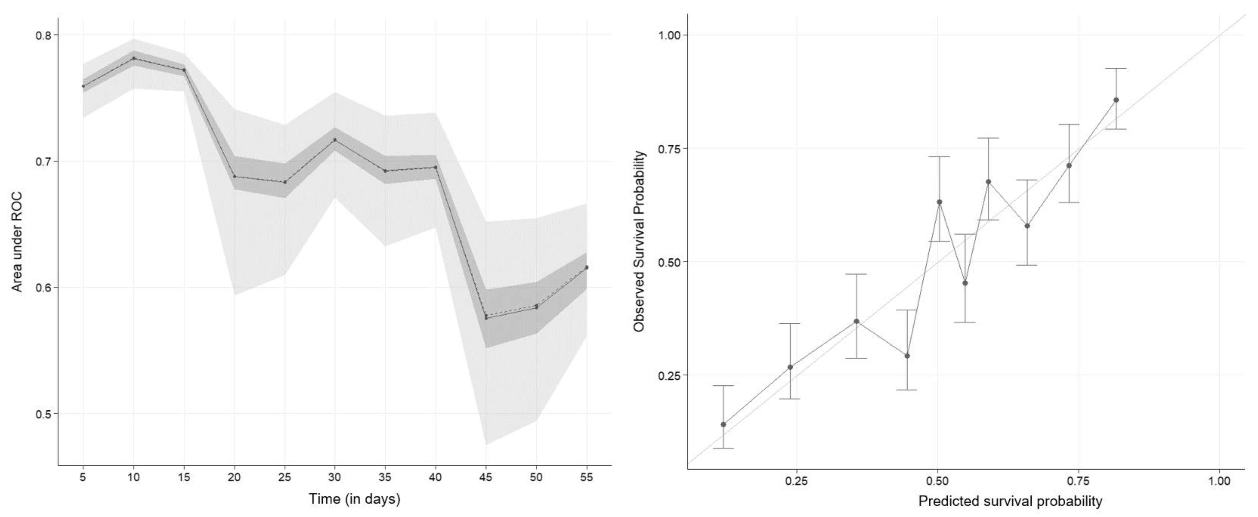 Vetsci 10 00268 g006