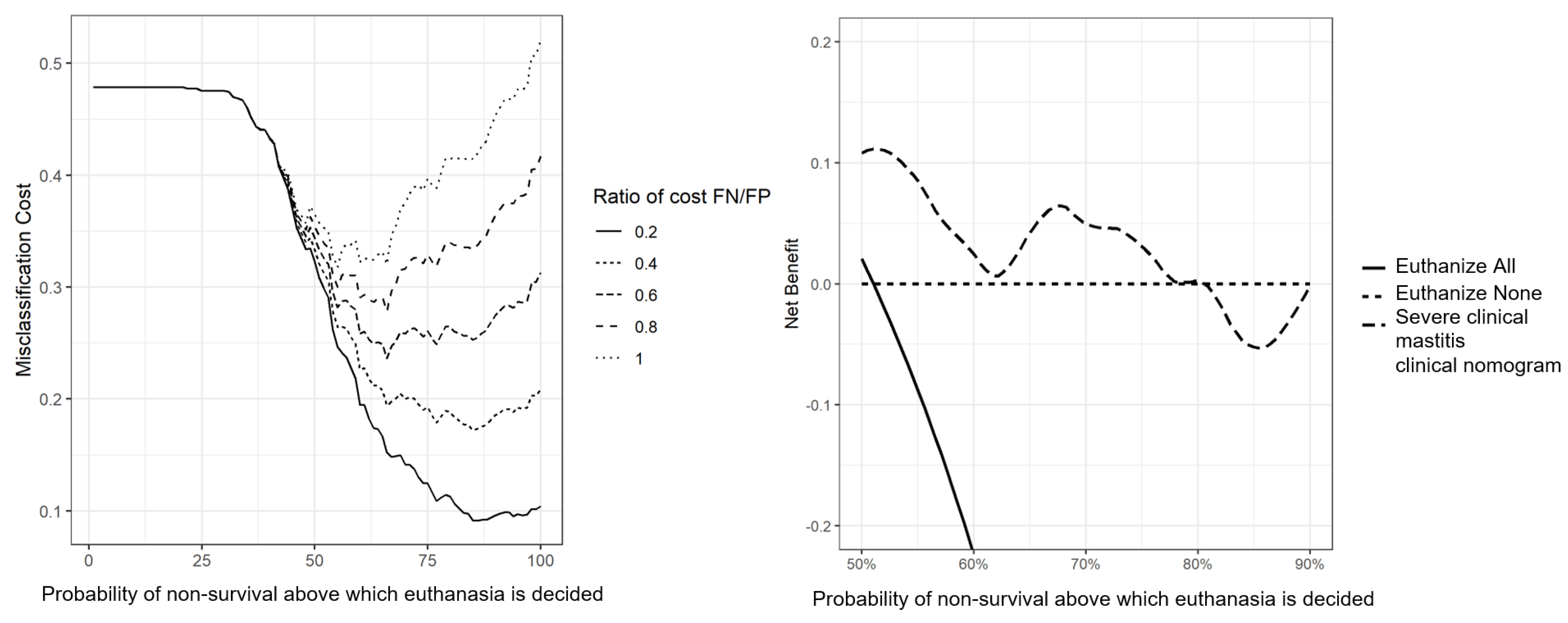 Vetsci 10 00268 g007