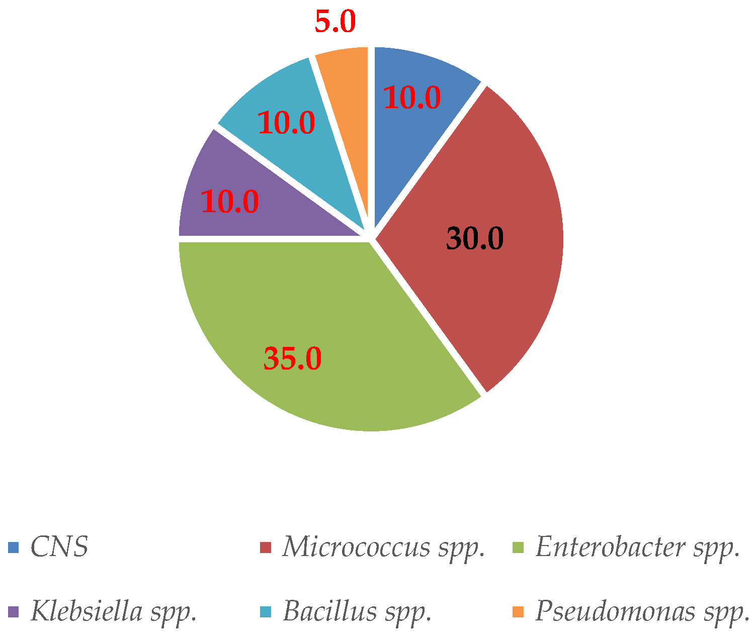 Vetsci 10 00269 g001