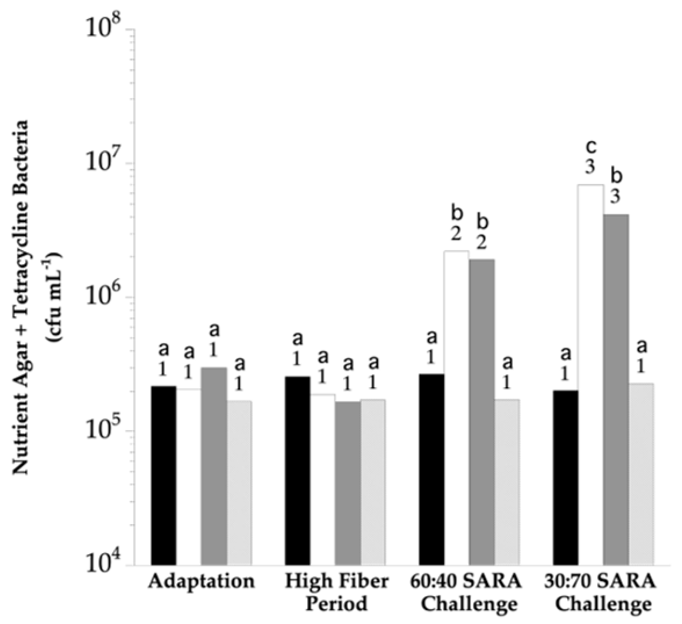 Vetsci 10 00273 g001 Vetsci 10 00273 g001