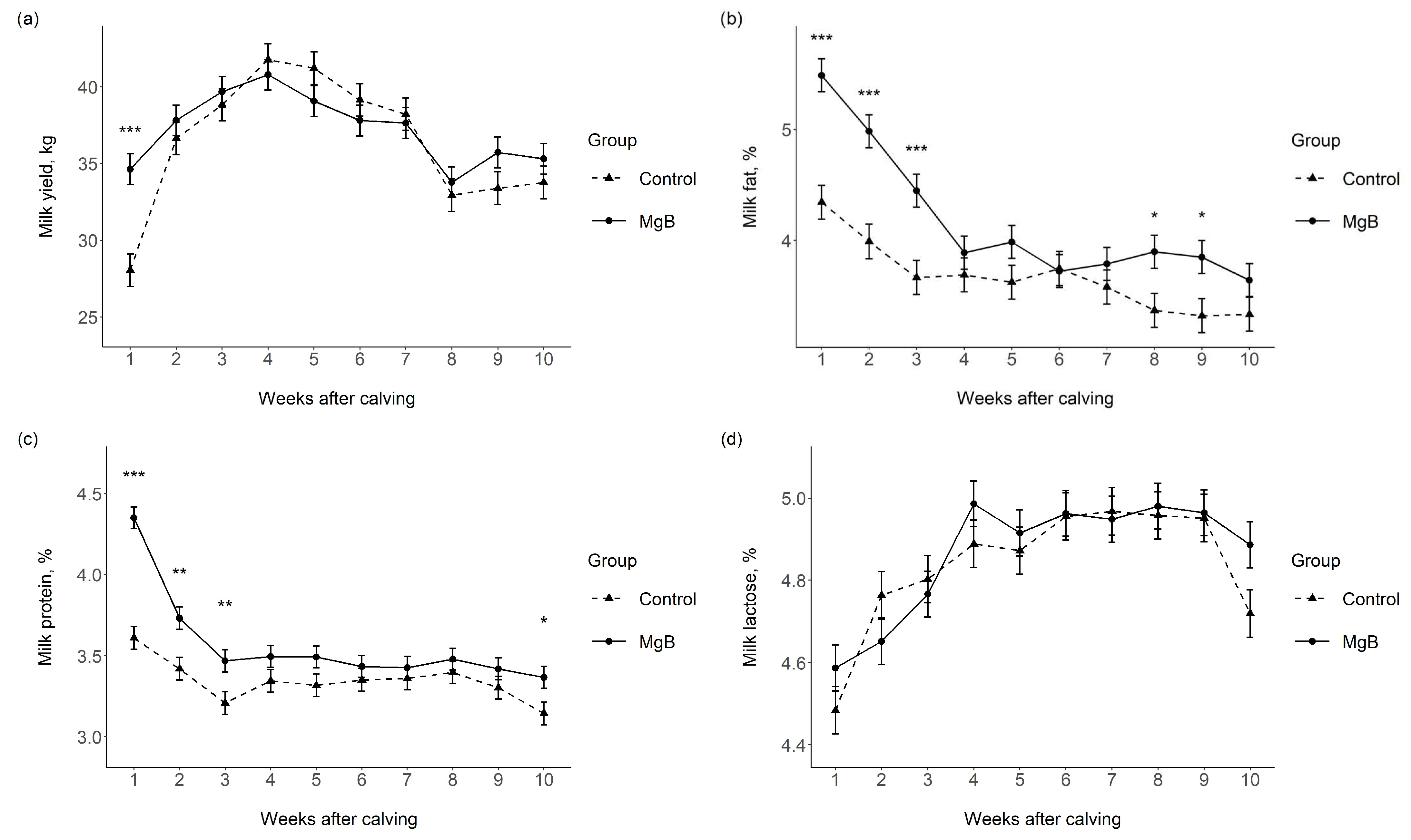 Vetsci 10 00276 g001a Vetsci 10 00276 g001a