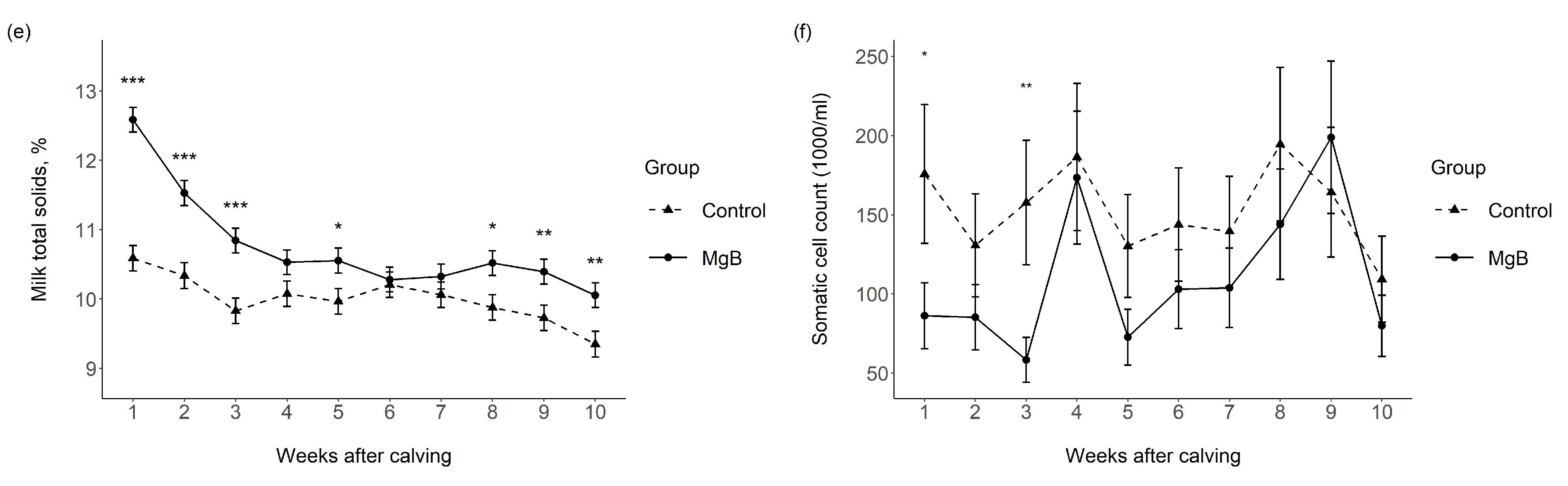 Vetsci 10 00276 g001b Vetsci 10 00276 g001b
