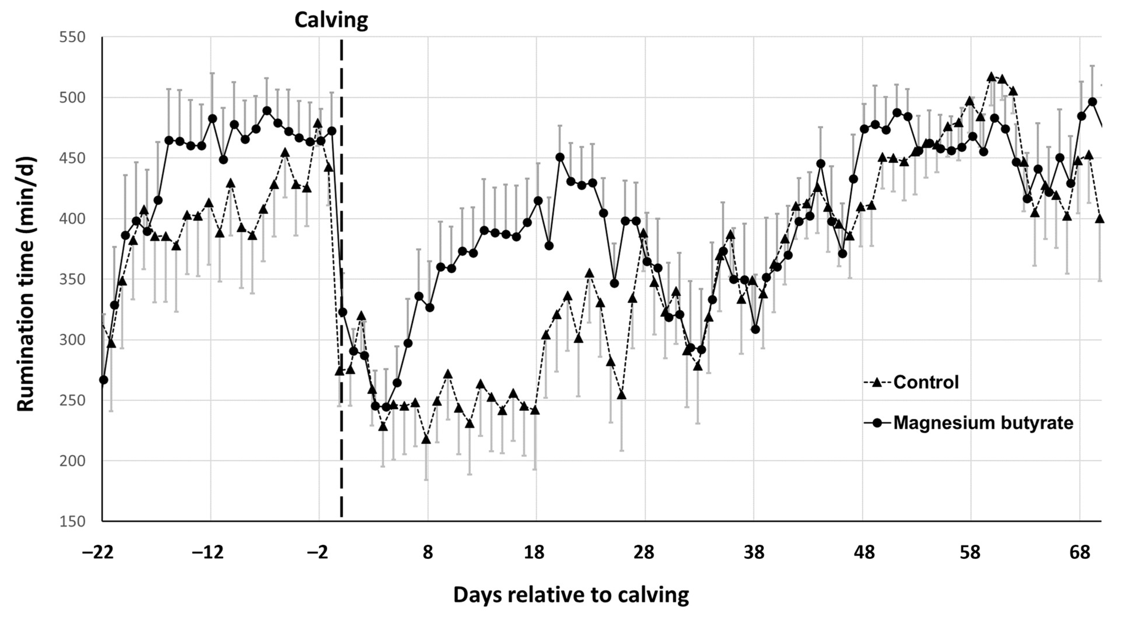Vetsci 10 00276 g002 Vetsci 10 00276 g002