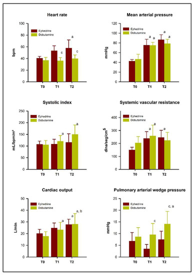 Veterinary Sciences Free Full Text Comparison Of Hemodynamic veterinary-sciences-free-full-text-comparison-of-hemodynamic
