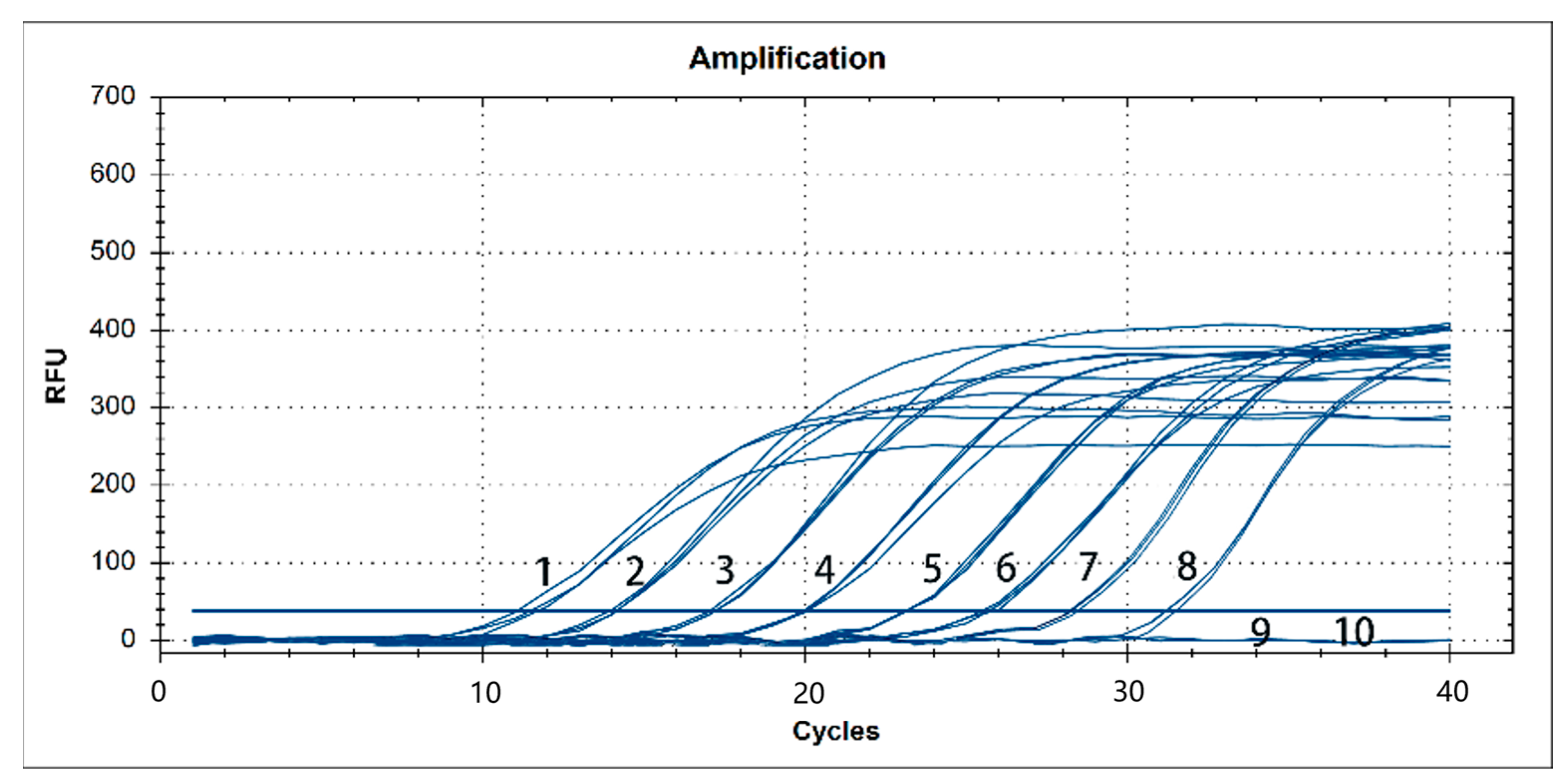 Vetsci 10 00279 g003 Vetsci 10 00279 g003