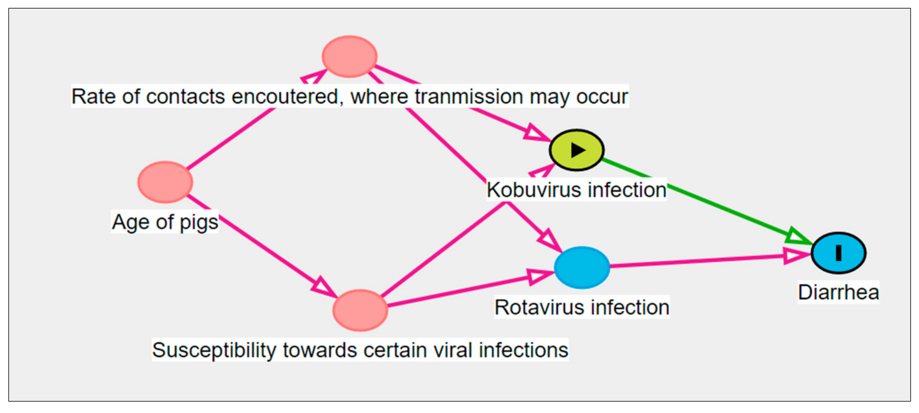 Vetsci 10 00286 g001