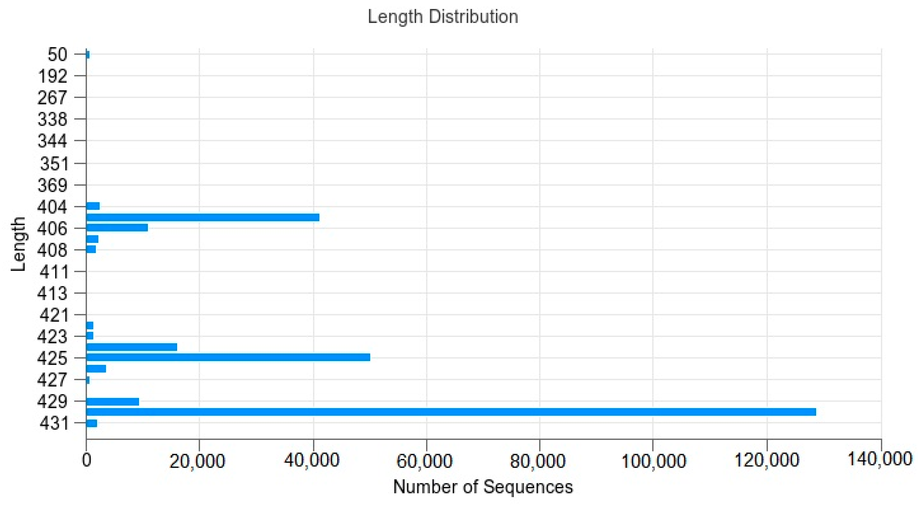 Vetsci 10 00288 g001 Vetsci 10 00288 g001