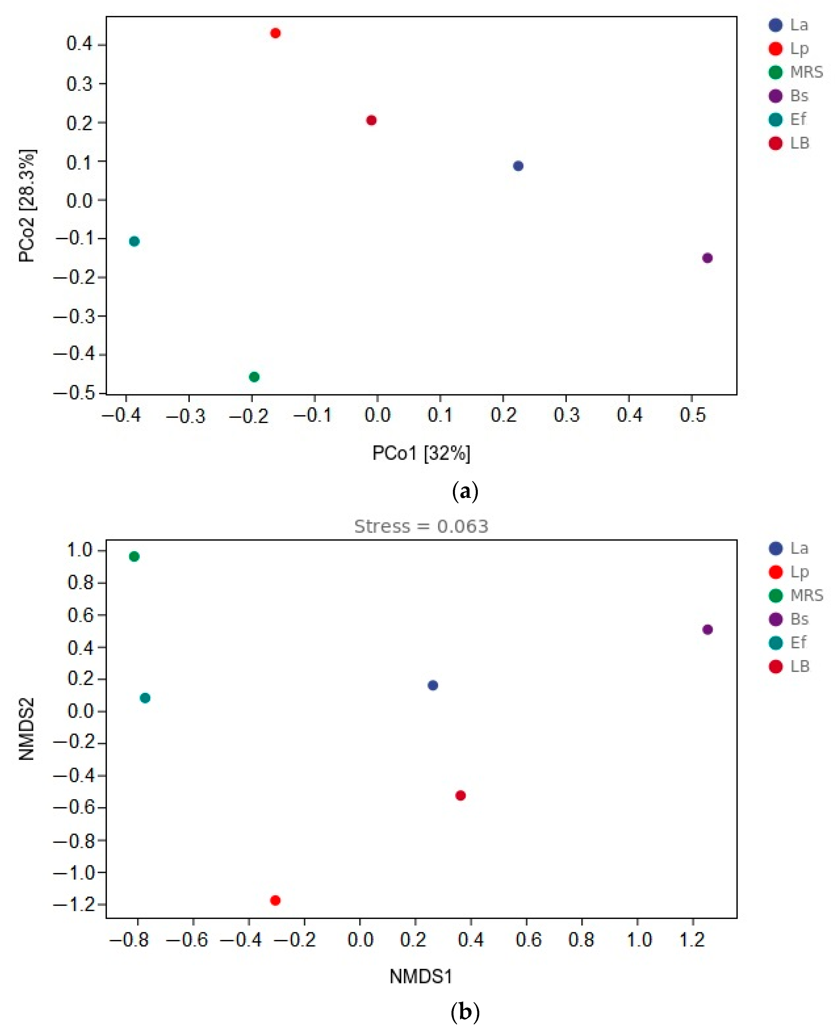 Vetsci 10 00288 g005 Vetsci 10 00288 g005