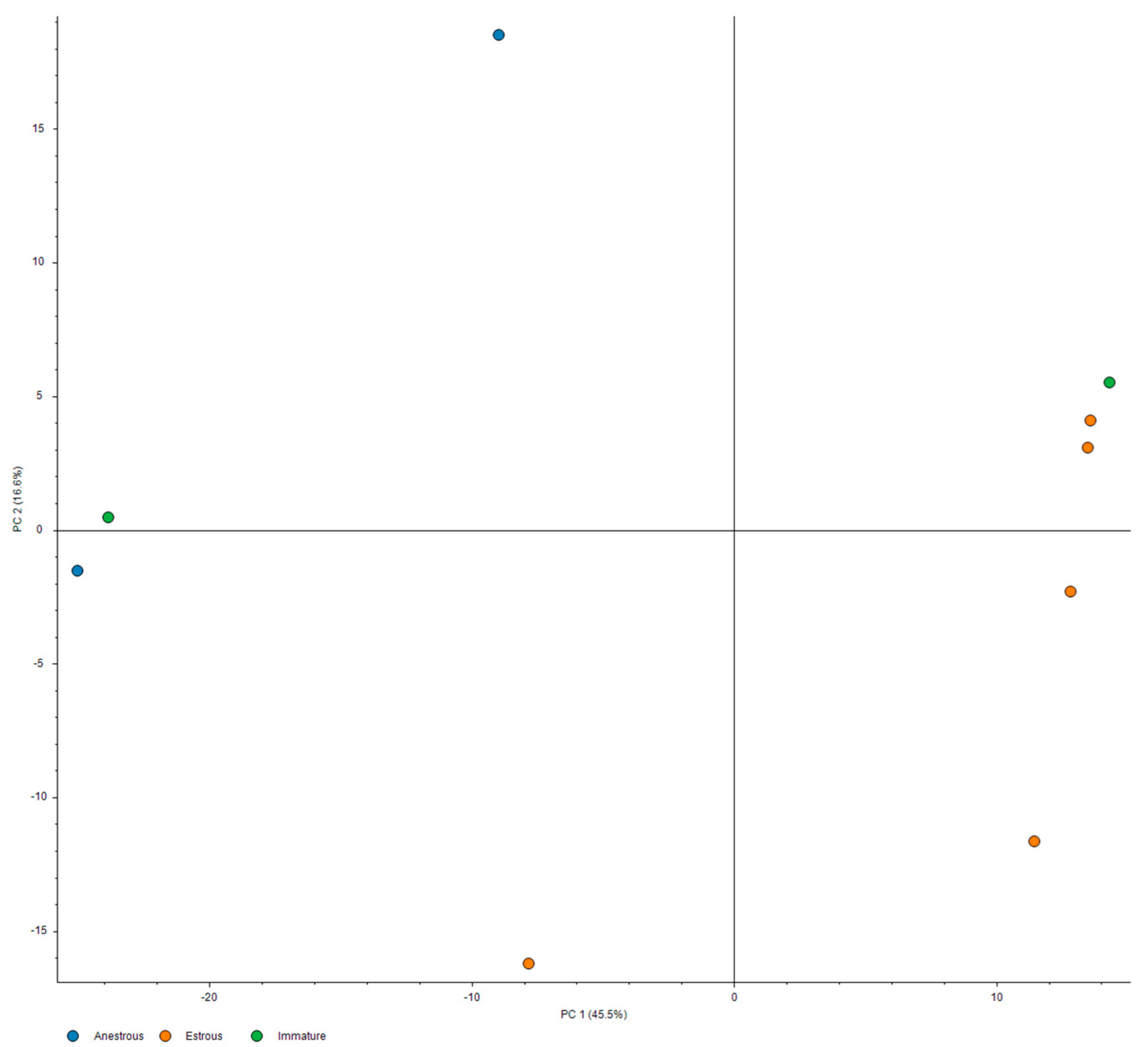 Vetsci 10 00292 g001 Vetsci 10 00292 g001